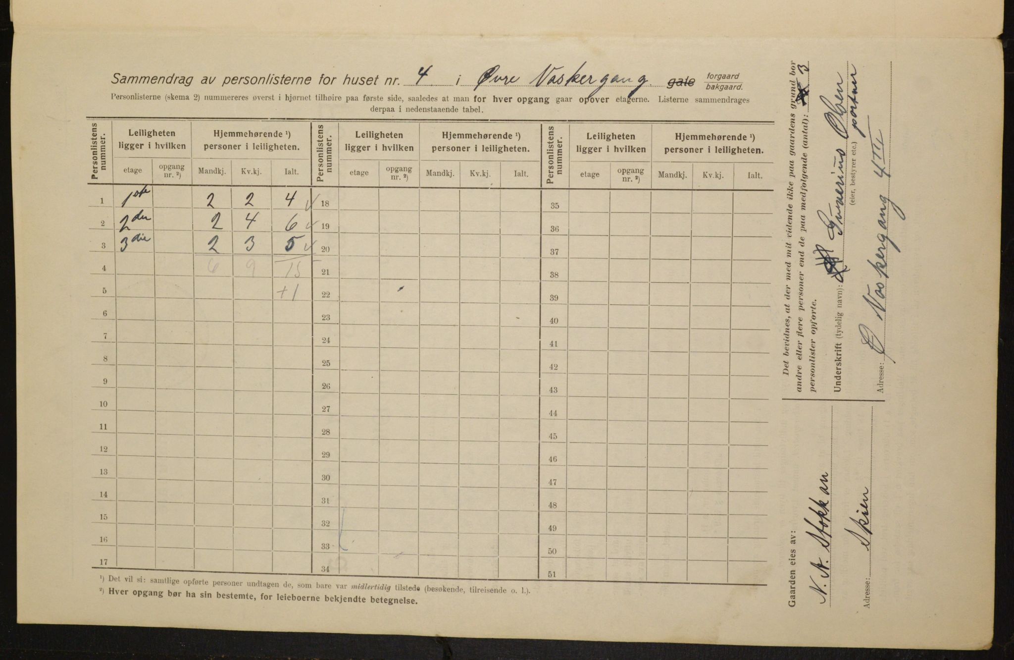 OBA, Municipal Census 1916 for Kristiania, 1916, p. 133735