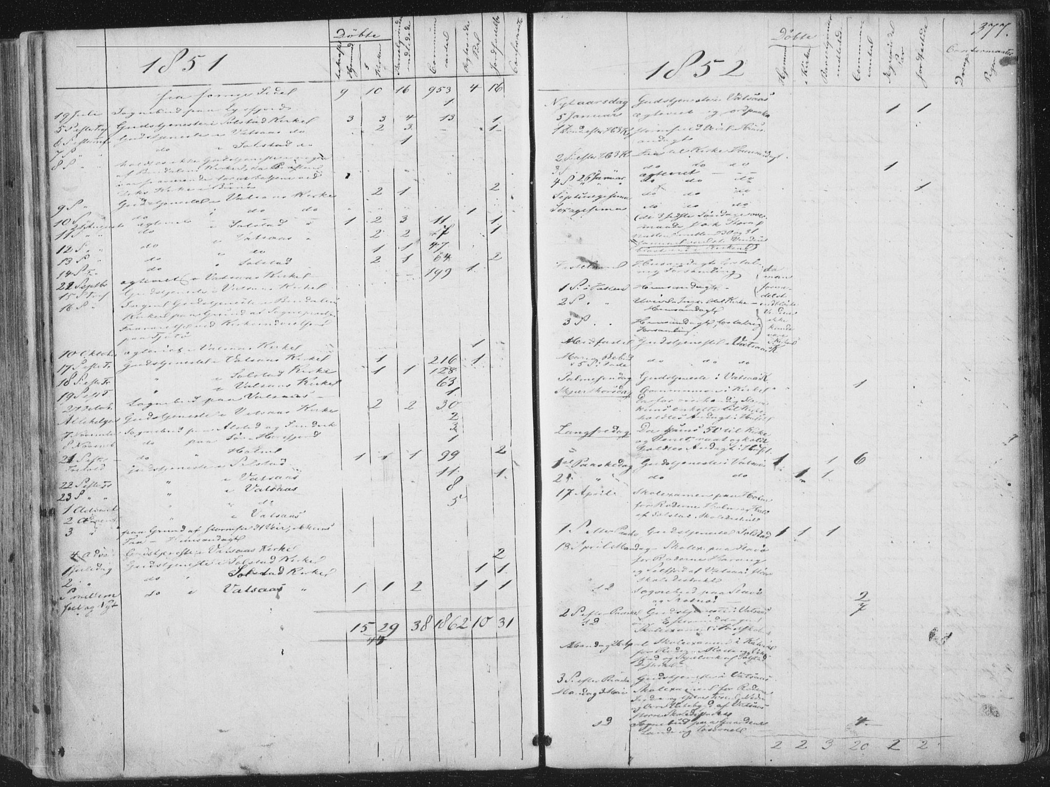 Ministerialprotokoller, klokkerbøker og fødselsregistre - Nordland, AV/SAT-A-1459/810/L0144: Parish register (official) no. 810A07 /1, 1841-1862, p. 377