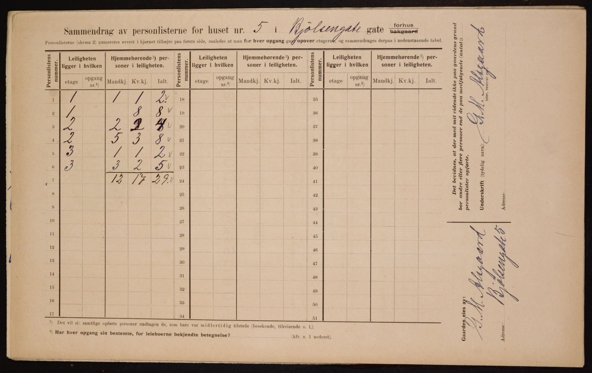 OBA, Municipal Census 1910 for Kristiania, 1910, p. 6248