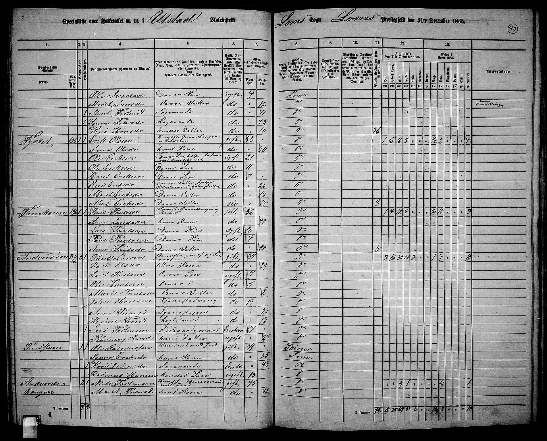 RA, 1865 census for Lom, 1865, p. 83