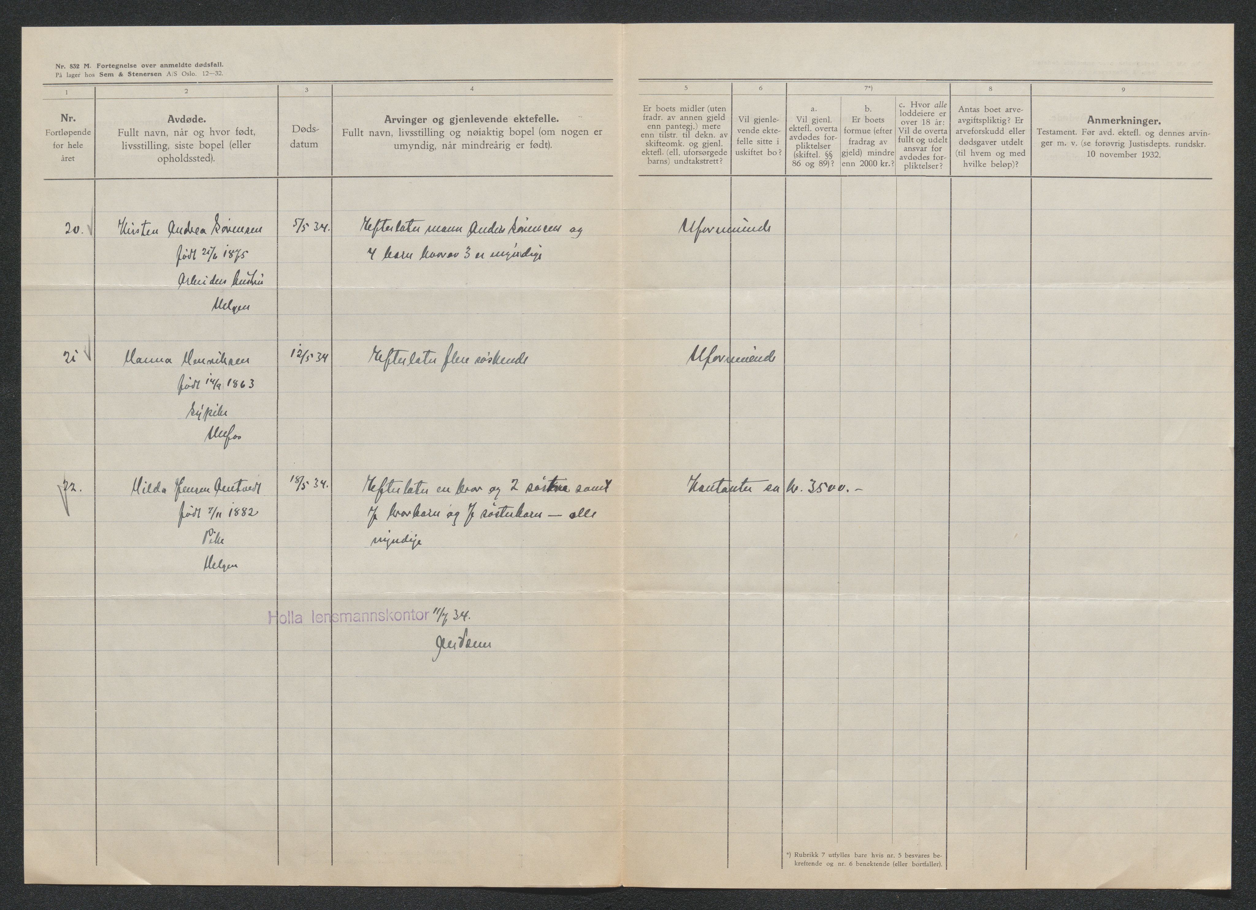 Nedre Telemark sorenskriveri, AV/SAKO-A-135/H/Ha/Hab/L0008: Dødsfallsfortegnelser
, 1931-1935, p. 1051