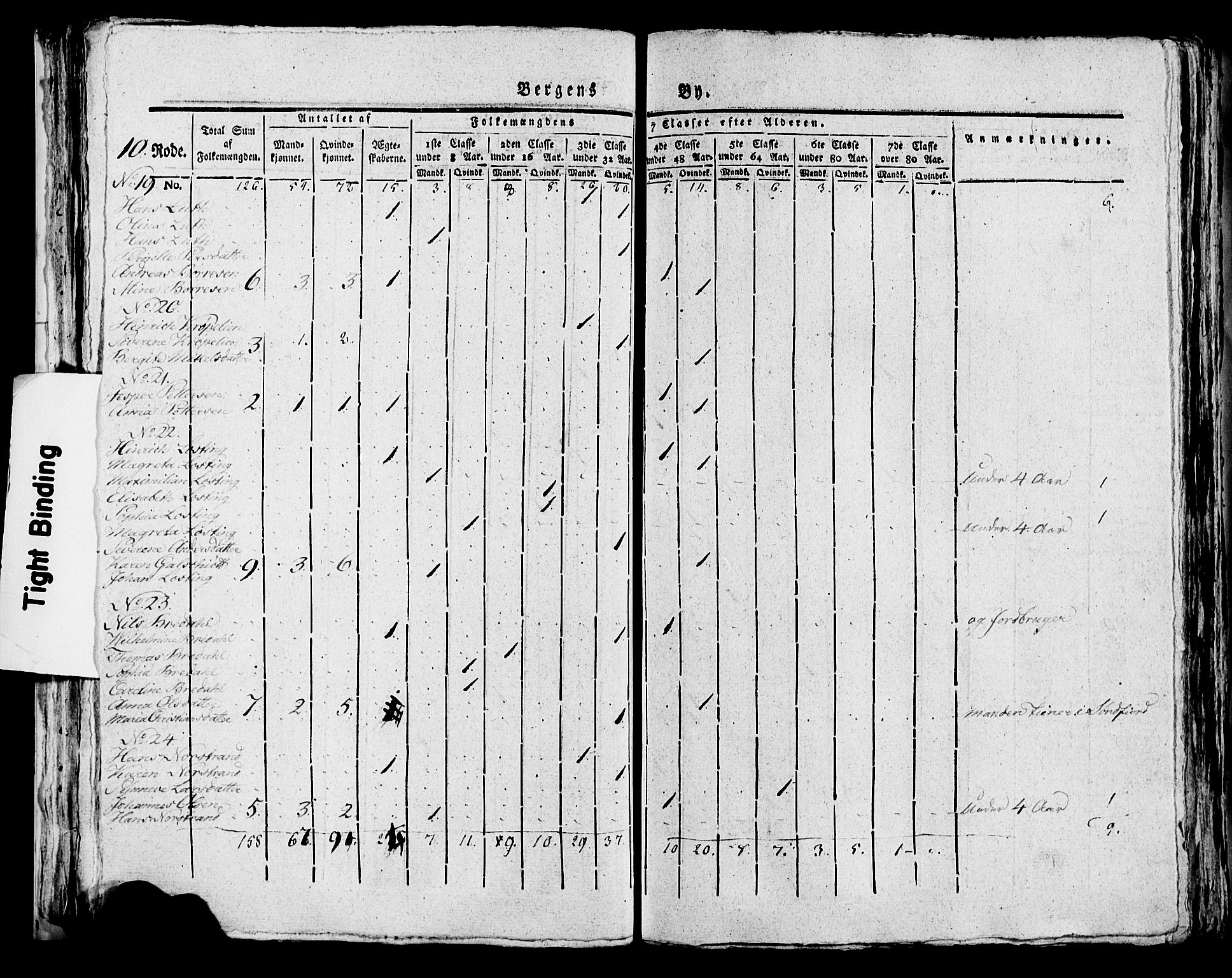 SAB, 1815 Census for Bergen, 1815, p. 380