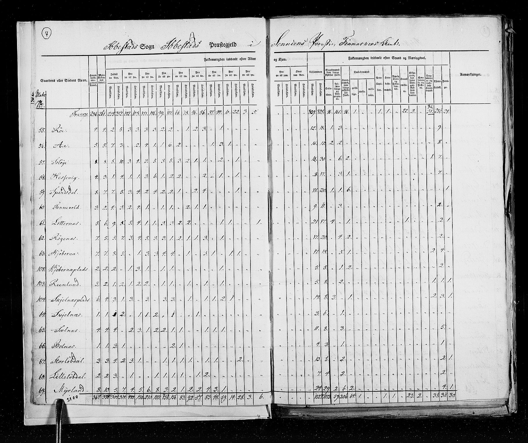 RA, Census 1825, vol. 19: Finnmarken amt, 1825, p. 7