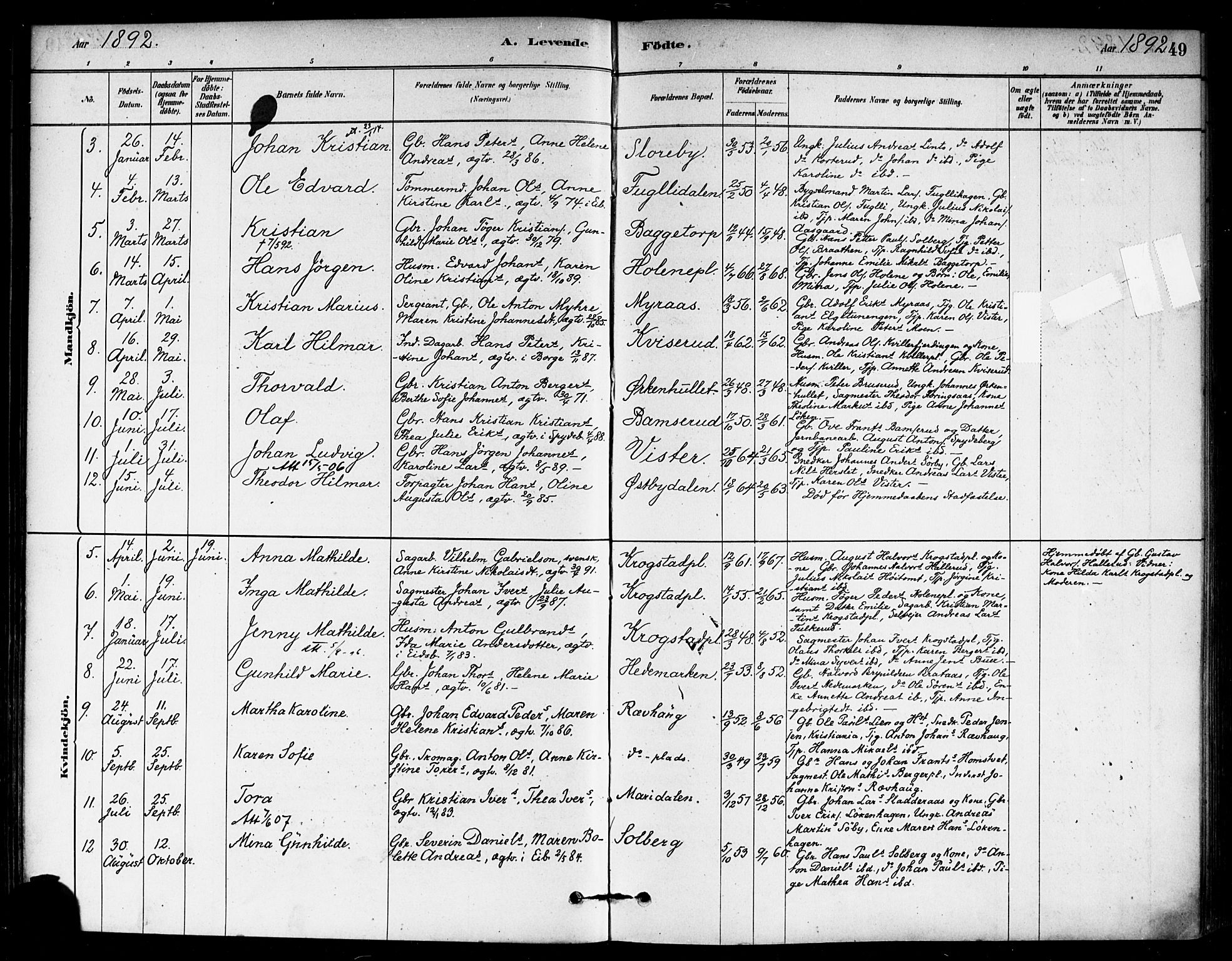 Eidsberg prestekontor Kirkebøker, AV/SAO-A-10905/F/Fb/L0001: Parish register (official) no. II 1, 1879-1900, p. 49