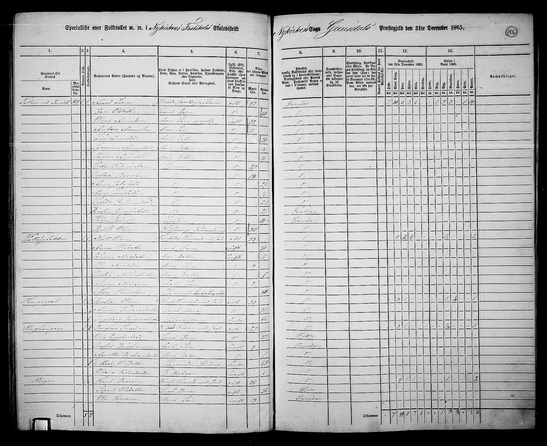 RA, 1865 census for Gausdal, 1865, p. 134