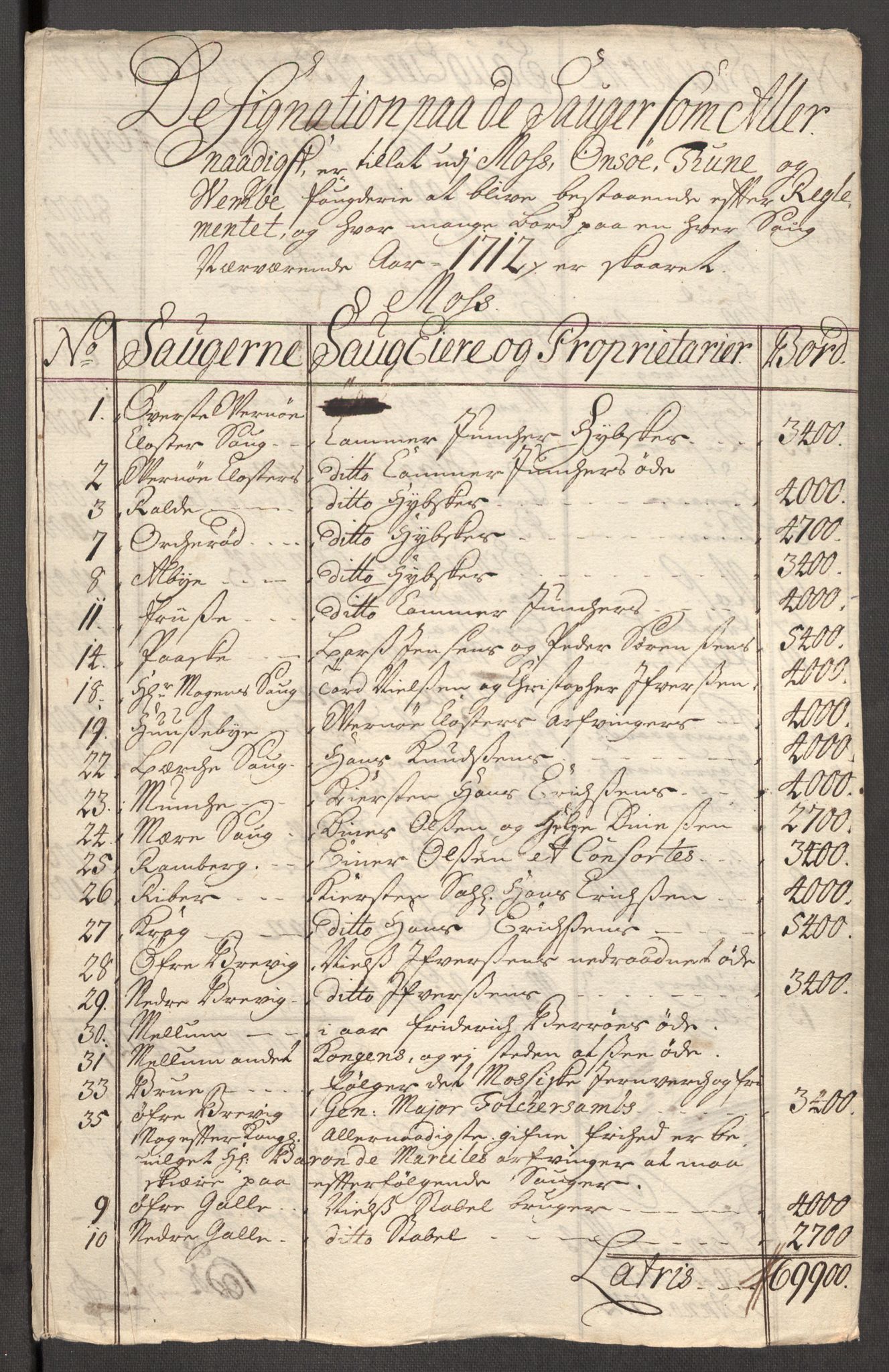 Rentekammeret inntil 1814, Reviderte regnskaper, Fogderegnskap, RA/EA-4092/R04/L0137: Fogderegnskap Moss, Onsøy, Tune, Veme og Åbygge, 1712, p. 39