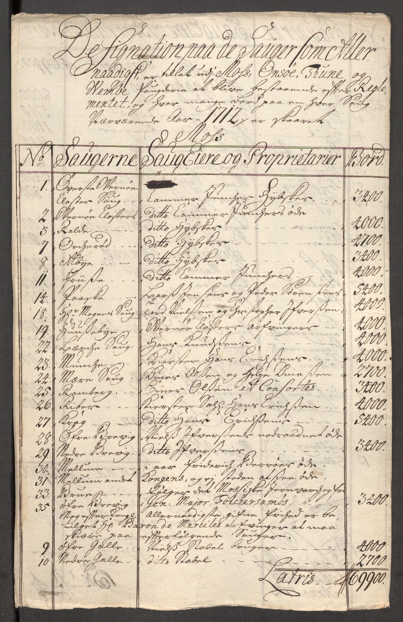 Rentekammeret inntil 1814, Reviderte regnskaper, Fogderegnskap, AV/RA-EA-4092/R04/L0137: Fogderegnskap Moss, Onsøy, Tune, Veme og Åbygge, 1712, p. 39