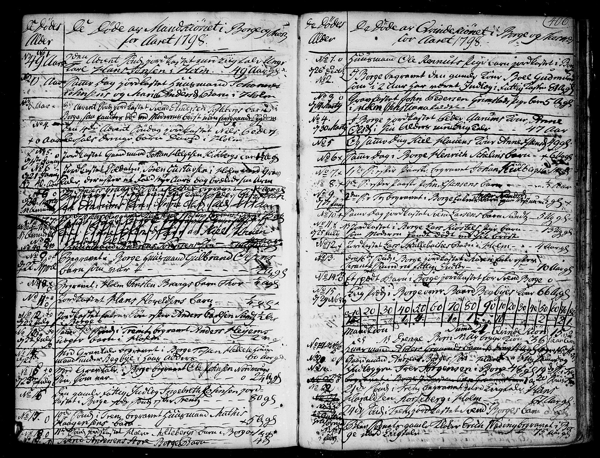 Borge prestekontor Kirkebøker, SAO/A-10903/F/Fa/L0002: Parish register (official) no. I 2, 1791-1817, p. 406