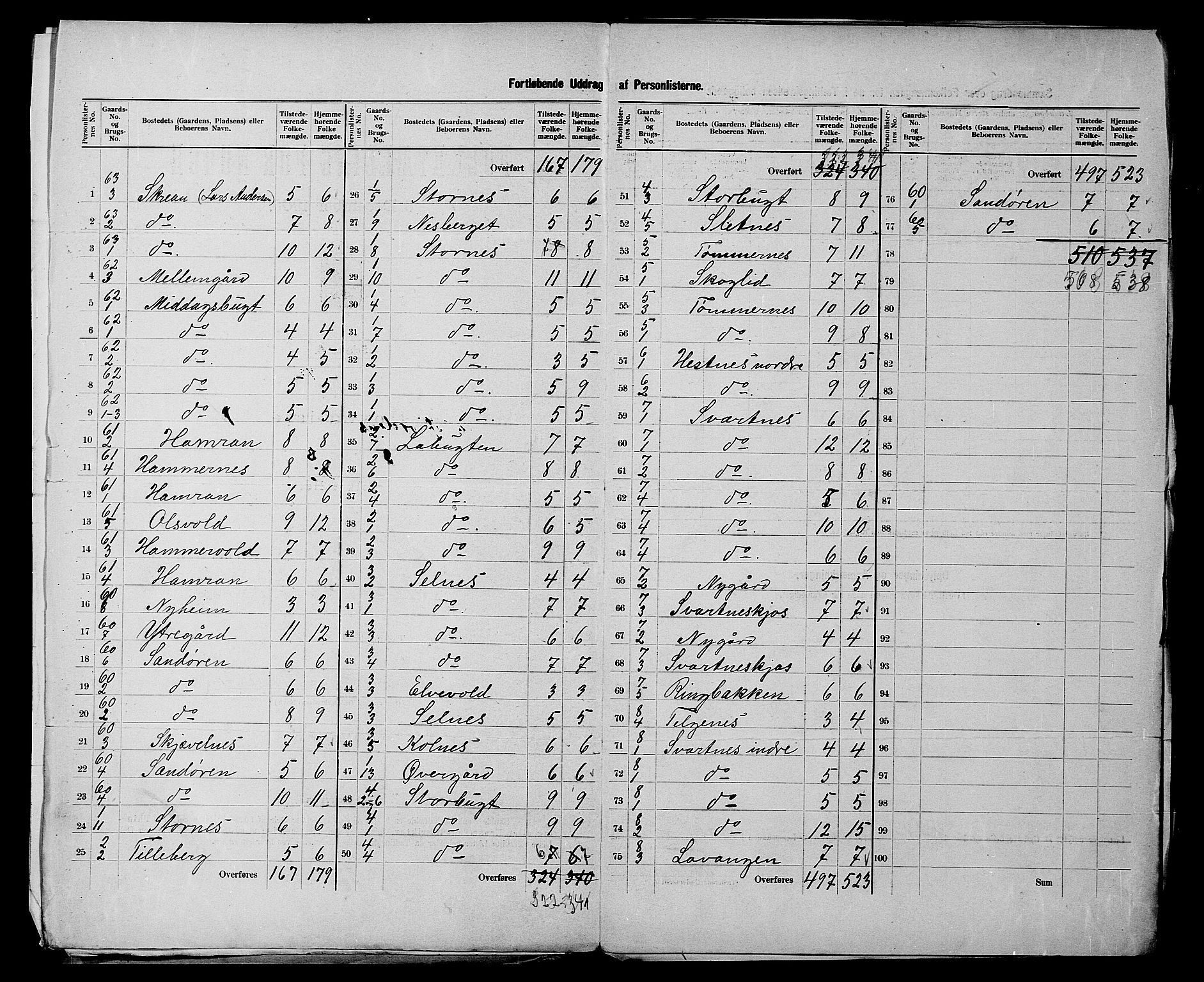 SATØ, 1900 census for Balsfjord, 1900, p. 5