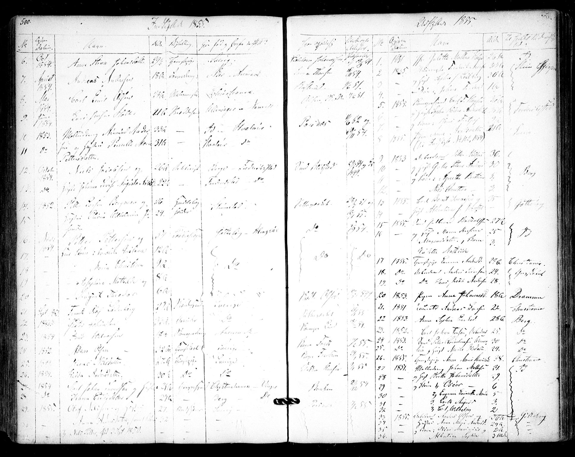 Halden prestekontor Kirkebøker, AV/SAO-A-10909/F/Fa/L0006: Parish register (official) no. I 6, 1845-1856, p. 500