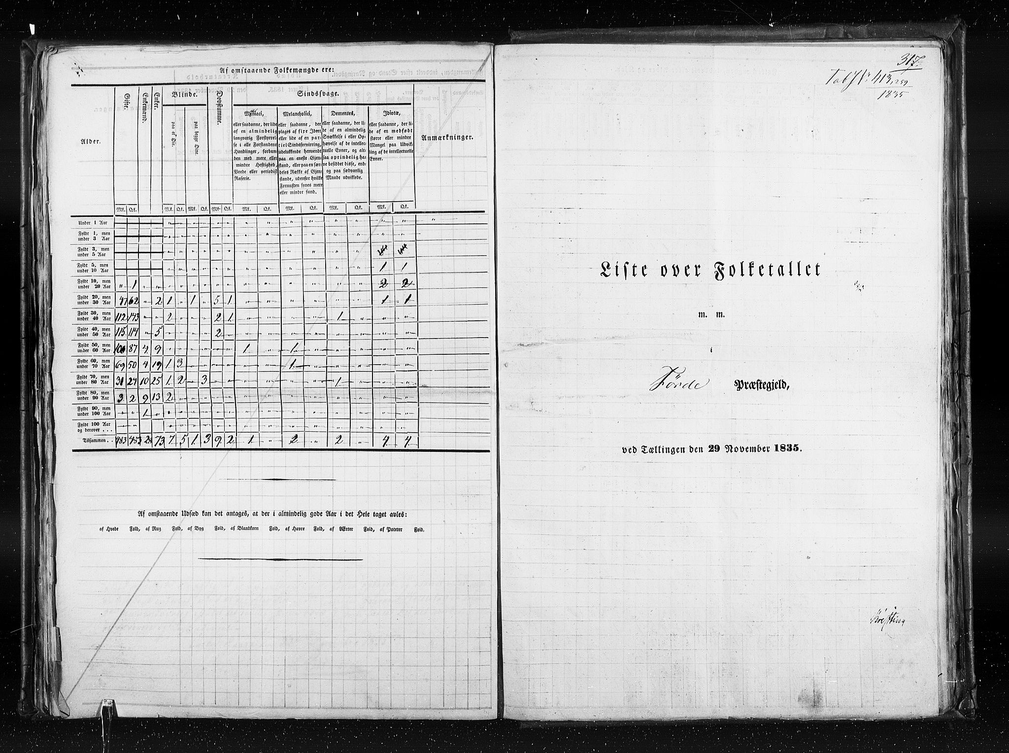 RA, Census 1835, vol. 7: Søndre Bergenhus amt og Nordre Bergenhus amt, 1835, p. 317