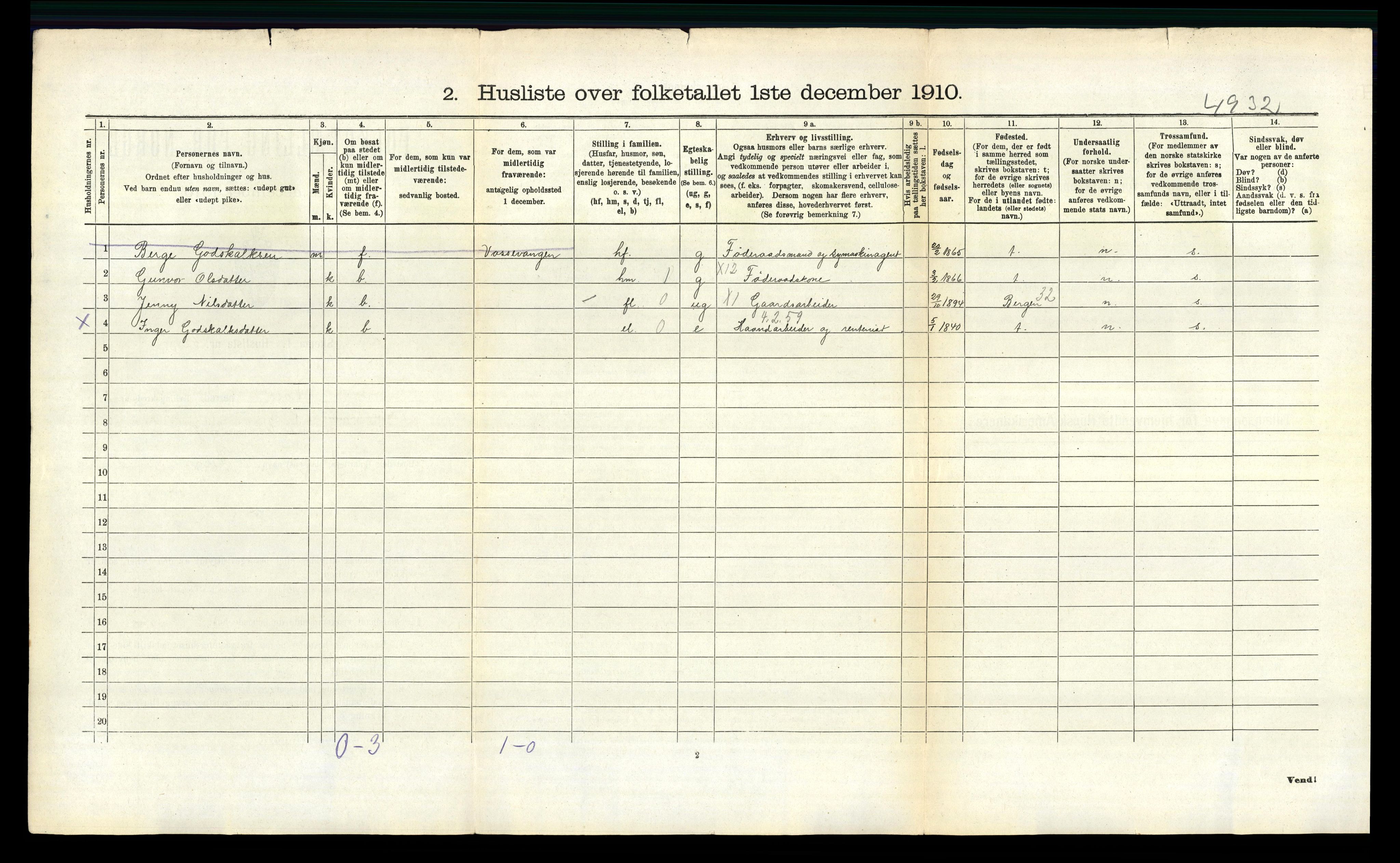 RA, 1910 census for Voss, 1910, p. 171