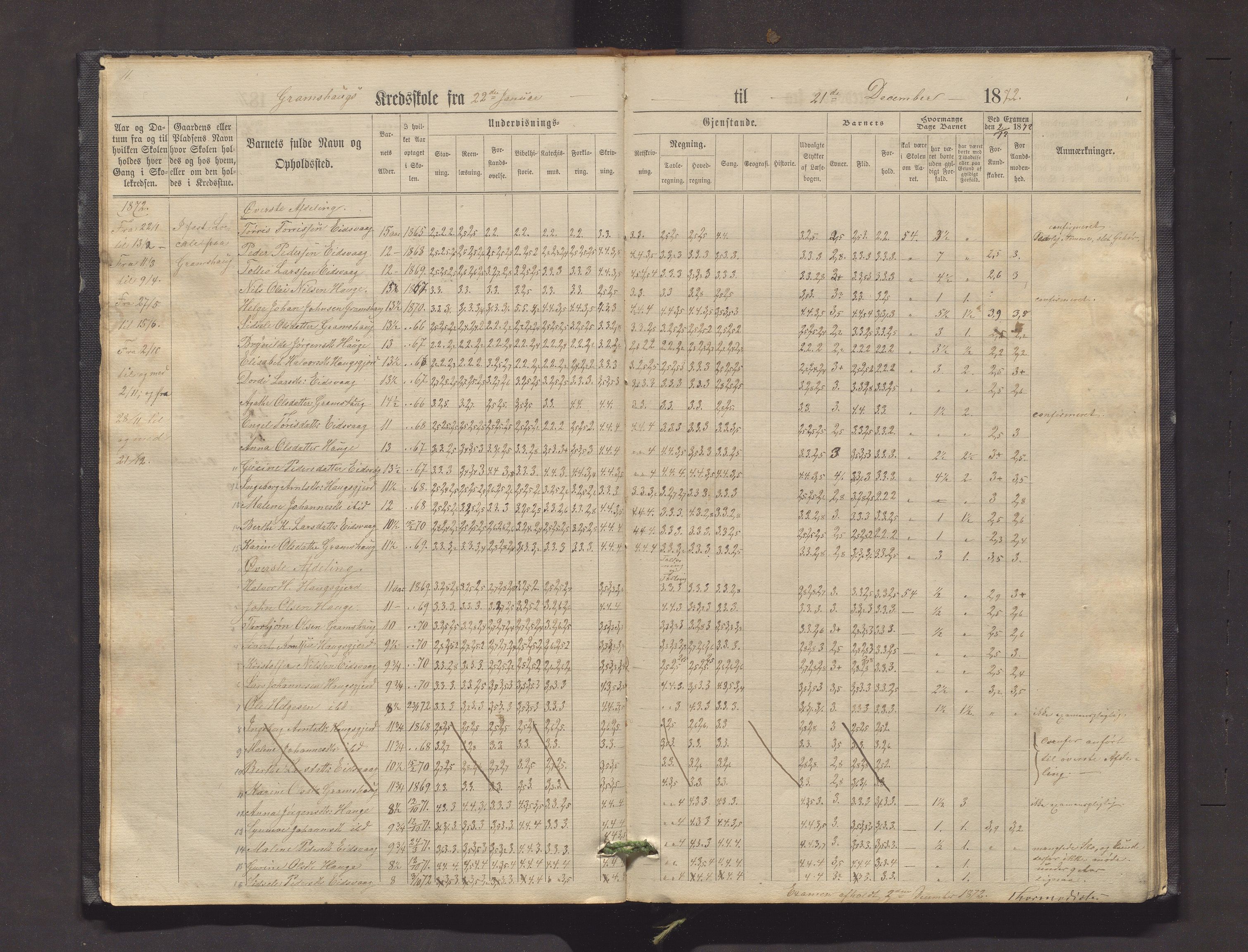 Valestrand kommune. Barneskulane, IKAH/1217-231/F/Fa/L0001: Skuleprotokoll for Gramshaug, Haugsgjerd, Enstabøvoll, Bjørgen og Valen krinsar i Sveen prestegjeld, 1863-1890, p. 11