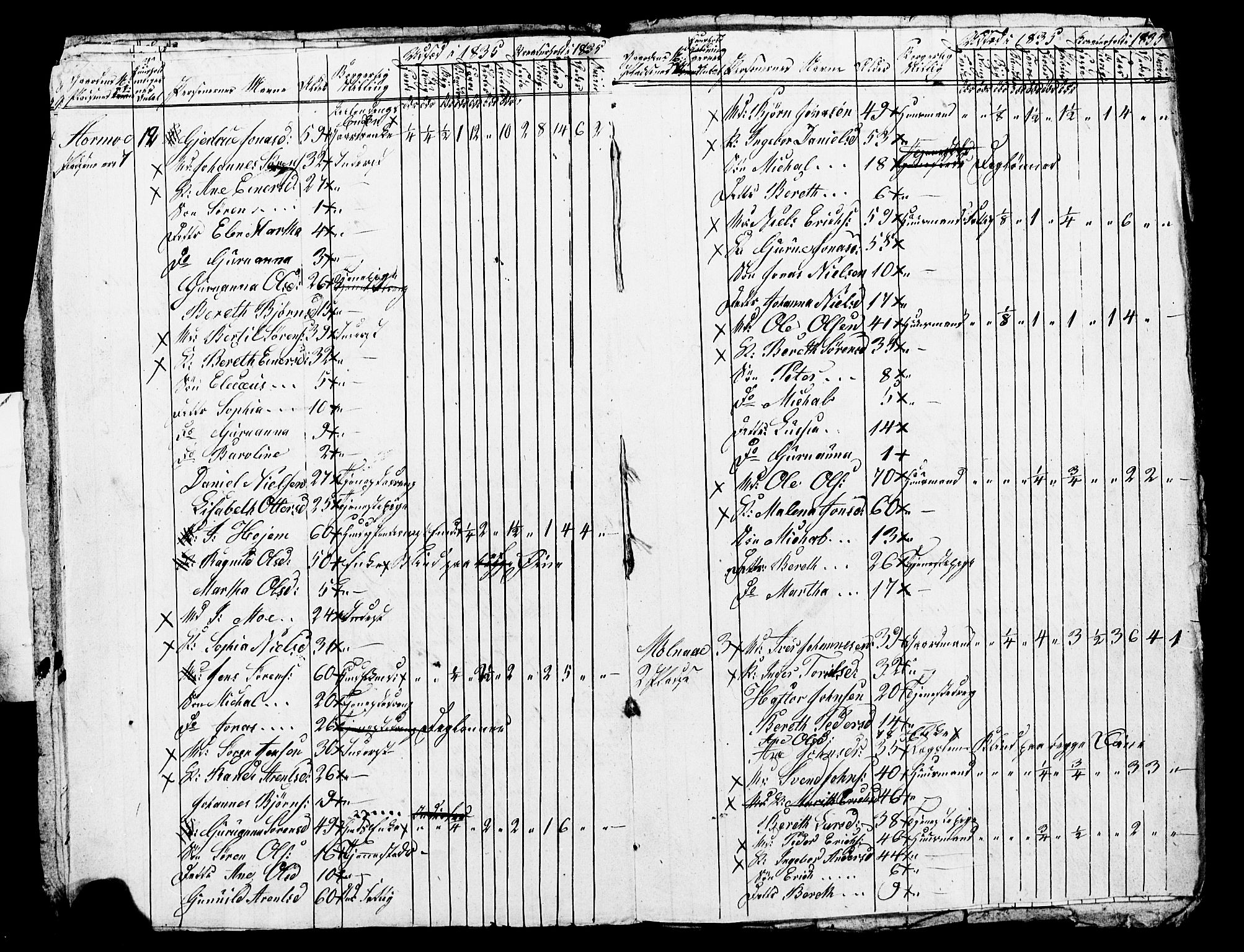 , Census 1835 for Skogn, 1835, p. 41