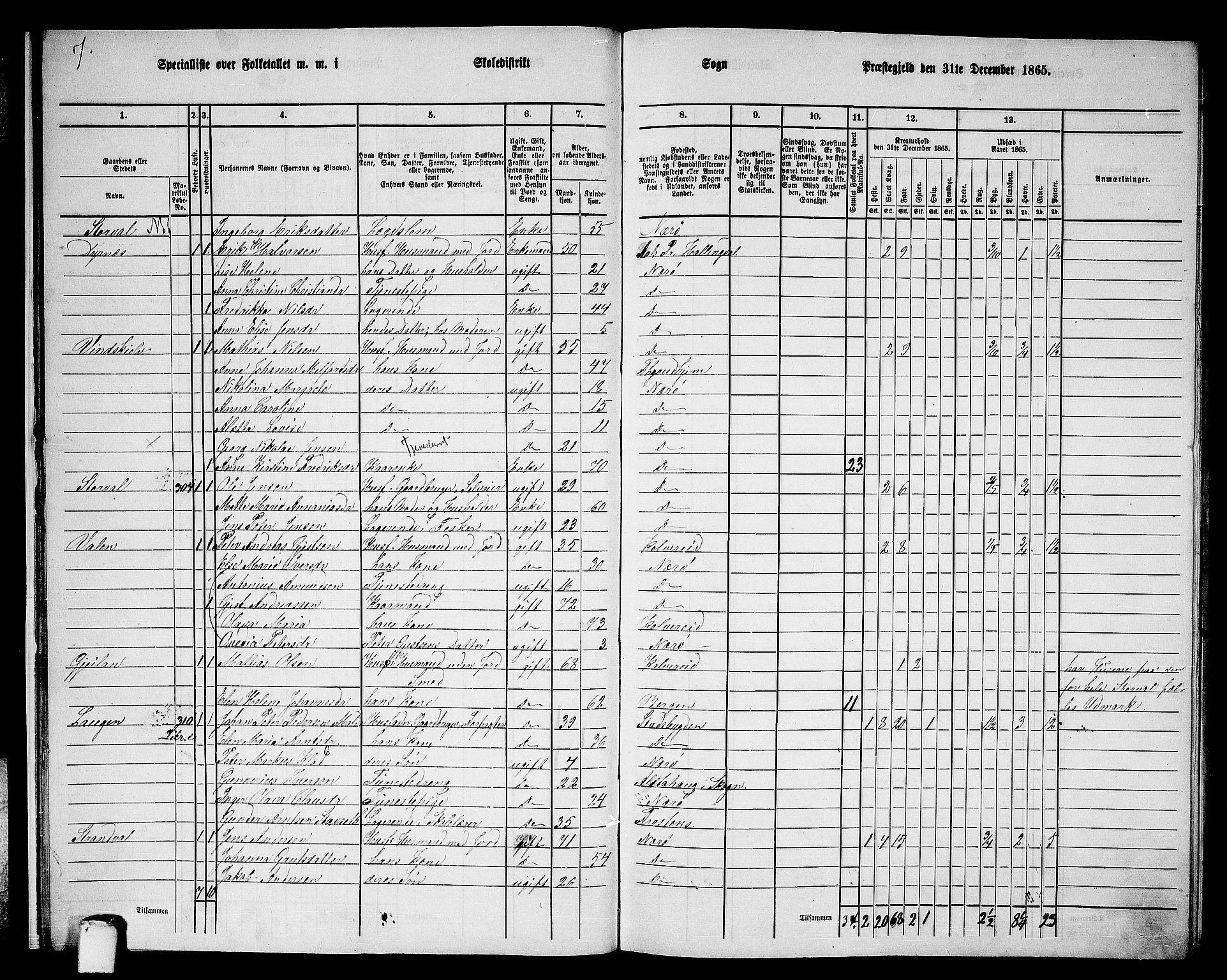 RA, 1865 census for Nærøy, 1865, p. 17