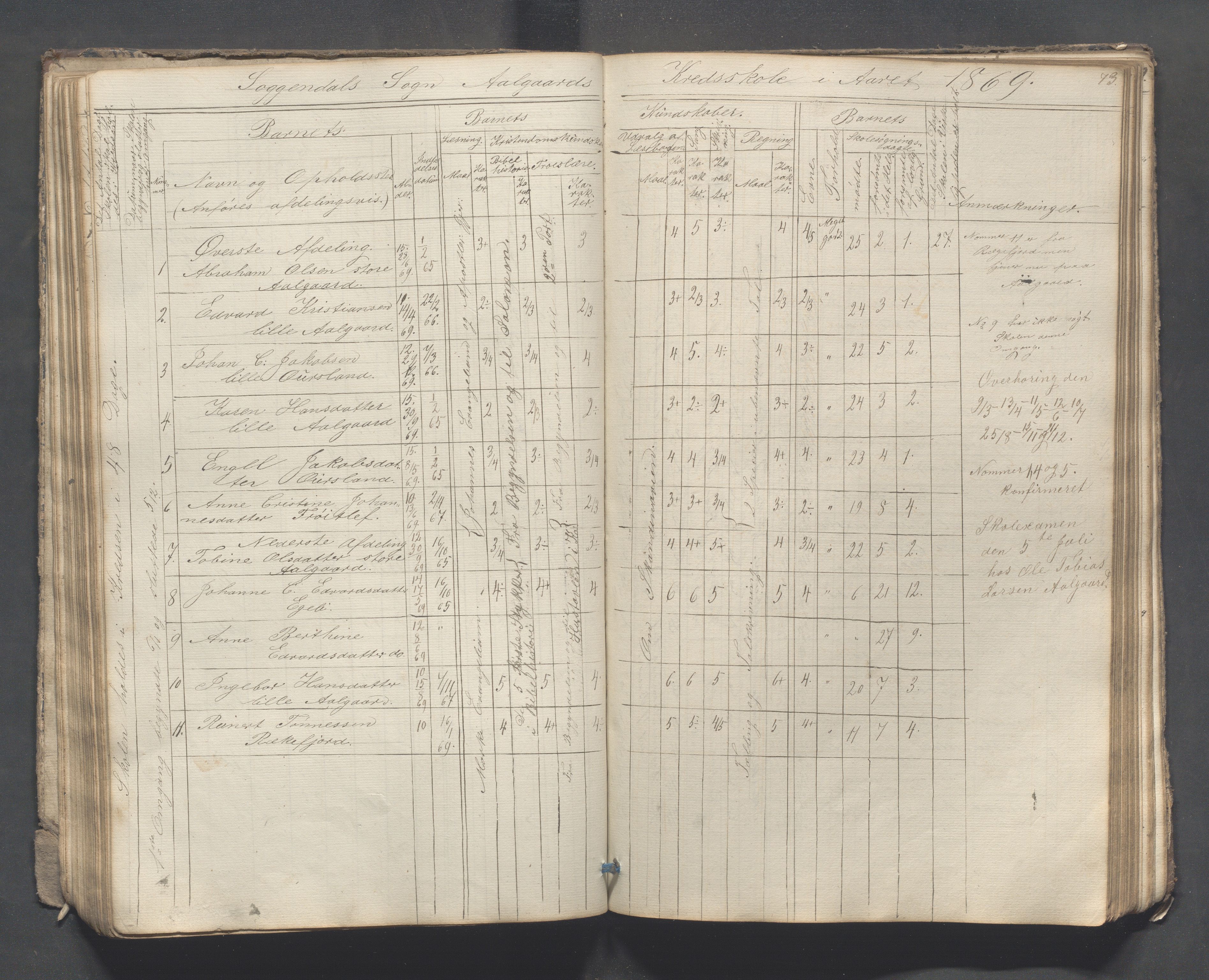 Sokndal kommune- Skolestyret/Skolekontoret, IKAR/K-101142/H/L0007: Skoleprotokoll - Sireheiens tredje omgangsskoledistrikt, 1855-1880, p. 73