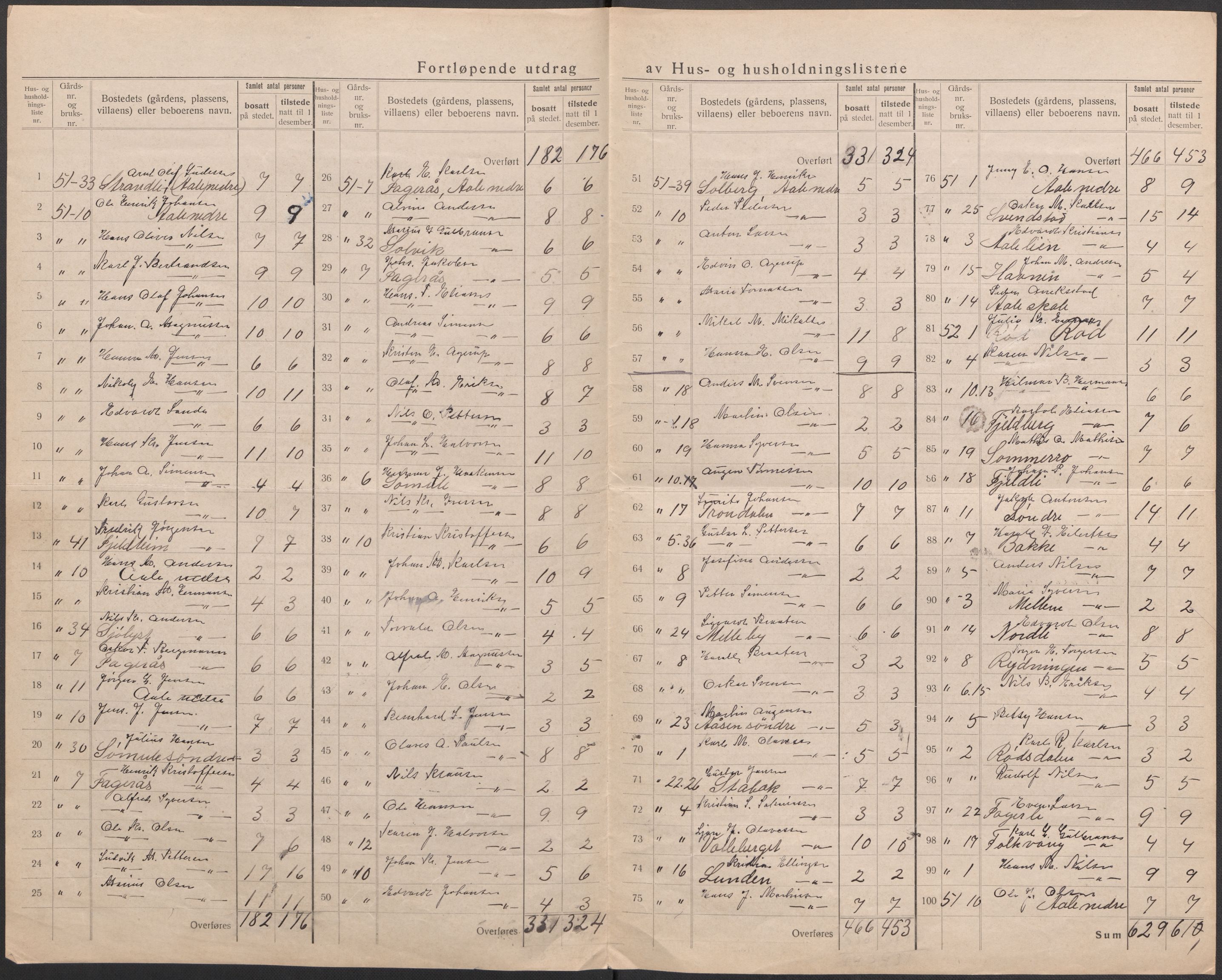 SAO, 1920 census for Onsøy, 1920, p. 30