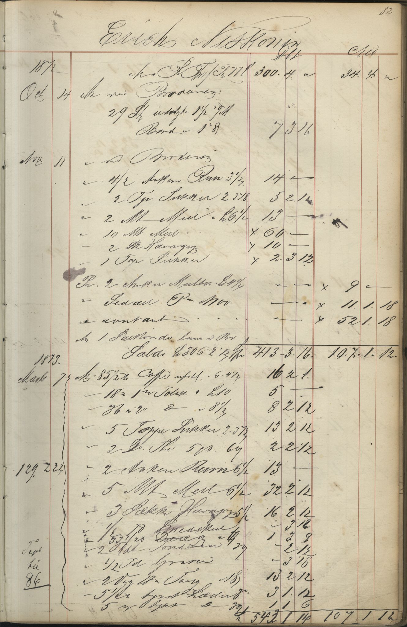 Brodtkorb handel A/S, VAMU/A-0001/F/Fc/L0001/0001: Konto for kvener og nordmenn på Kolahalvøya  / Conto for Kvæner og Nordmænd paa Russefinmarken No 1, 1868-1894, p. 82