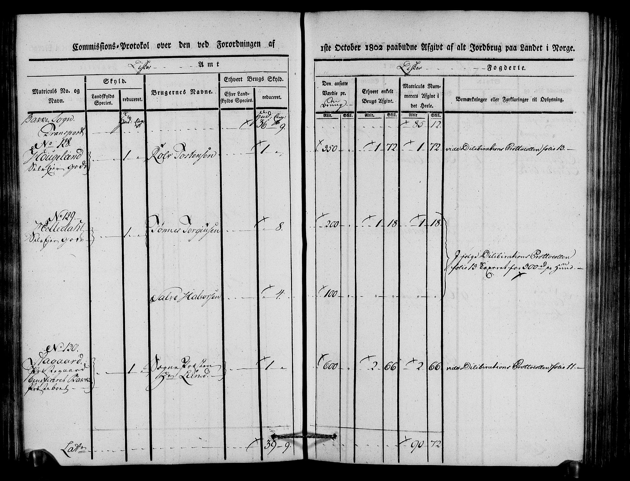 Rentekammeret inntil 1814, Realistisk ordnet avdeling, AV/RA-EA-4070/N/Ne/Nea/L0092: Lista fogderi. Kommisjonsprotokoll "Nr. 1", for Hidra, Nes, Bakke, Tonstad, Gyland, Feda og Liknes sogn, 1803, p. 128