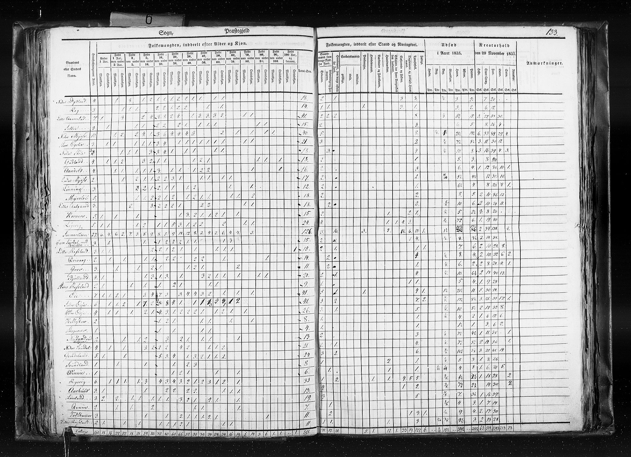 RA, Census 1835, vol. 6: Lister og Mandal amt og Stavanger amt, 1835, p. 133
