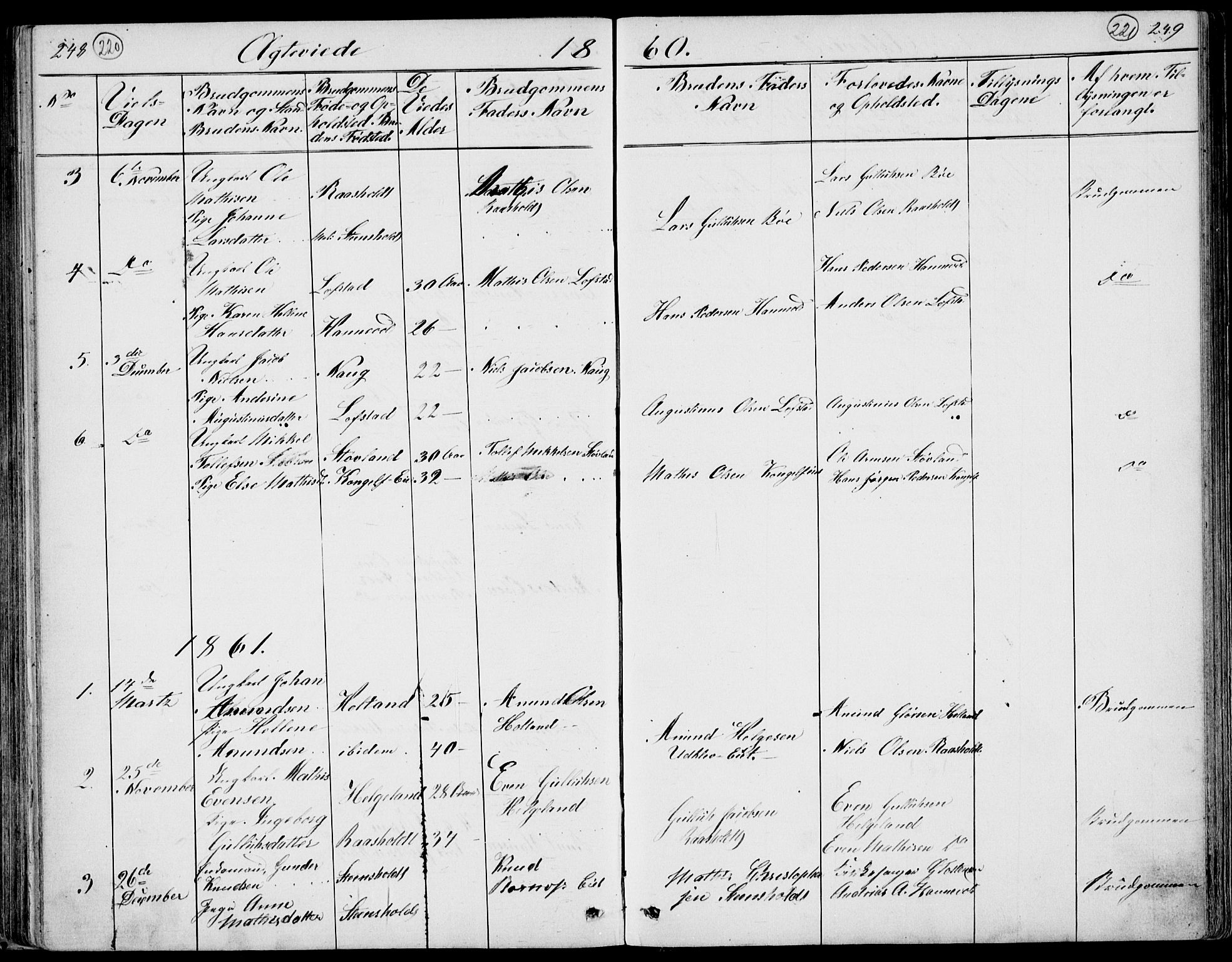 Lardal kirkebøker, SAKO/A-350/G/Gc/L0001: Parish register (copy) no. III 1, 1859-1893, p. 248-249