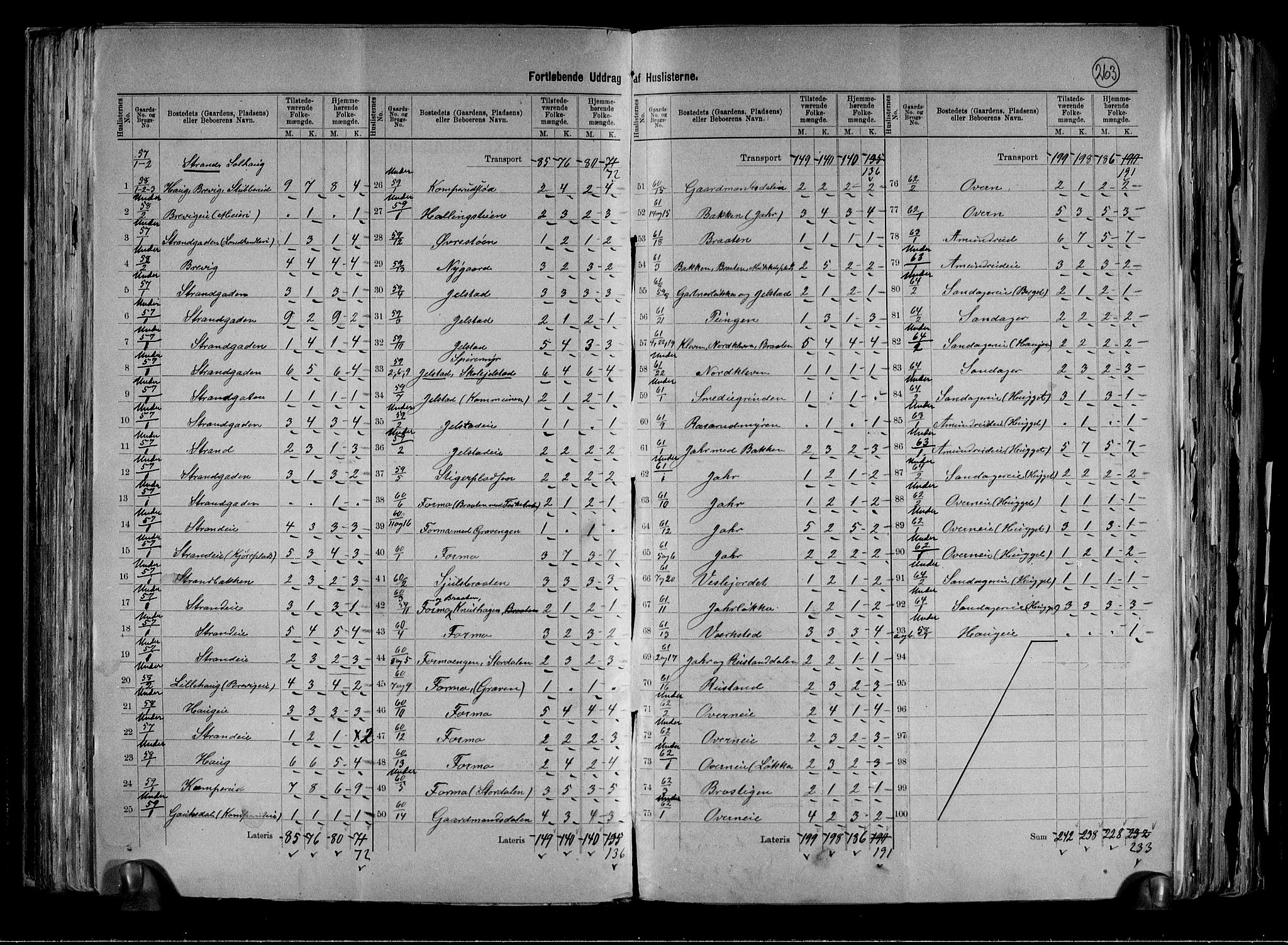 RA, 1891 census for 0623 Modum, 1891, p. 25