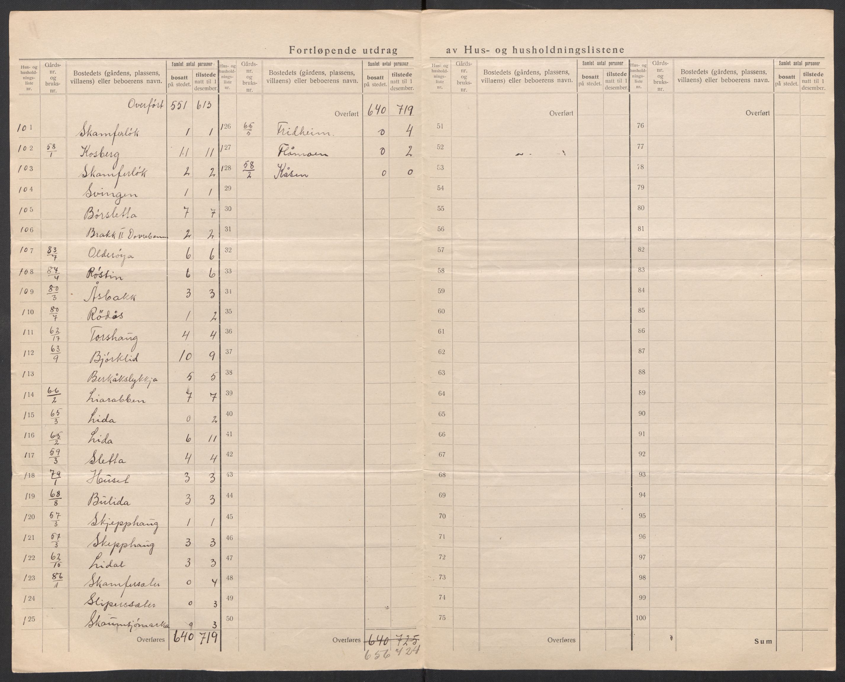 SAT, 1920 census for Rennebu, 1920, p. 19