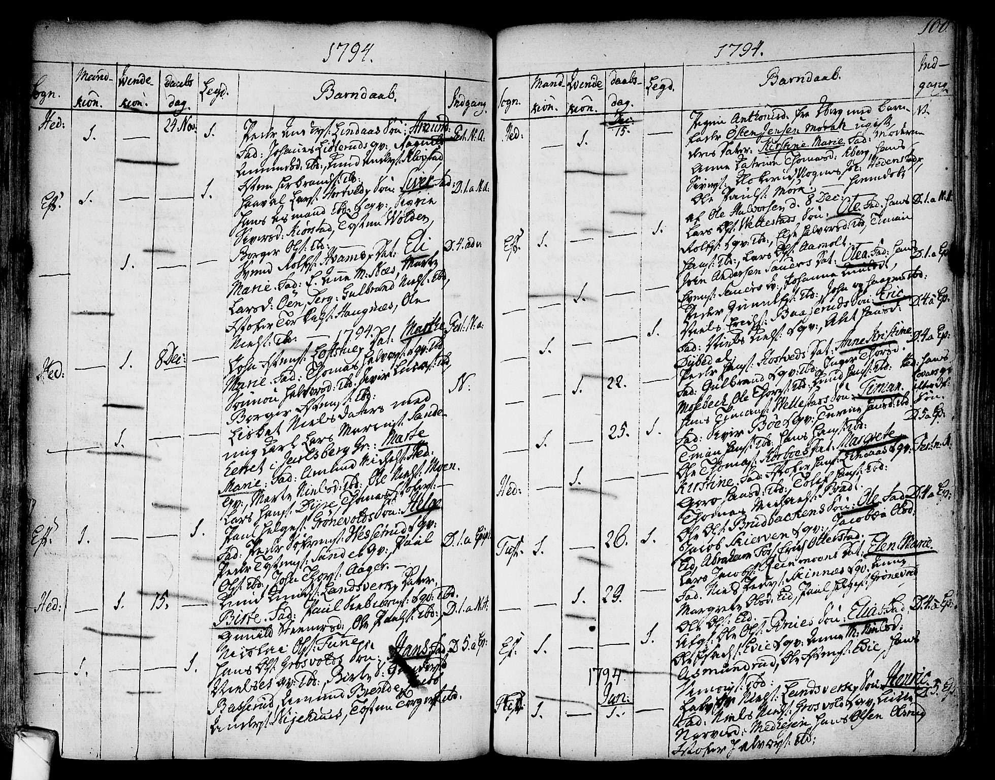 Sandsvær kirkebøker, AV/SAKO-A-244/F/Fa/L0002a: Parish register (official) no. I 2, 1725-1809, p. 100