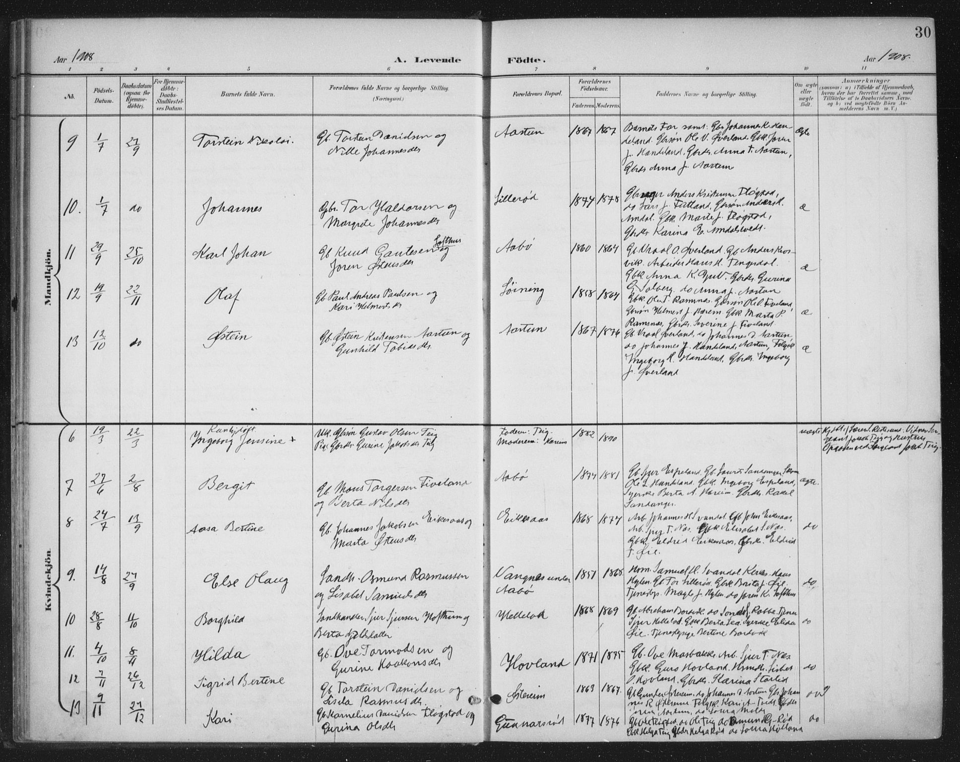 Sand sokneprestkontor, AV/SAST-A-101848/03/C/L0001: Parish register (official) no. A 7, 1899-1928, p. 30