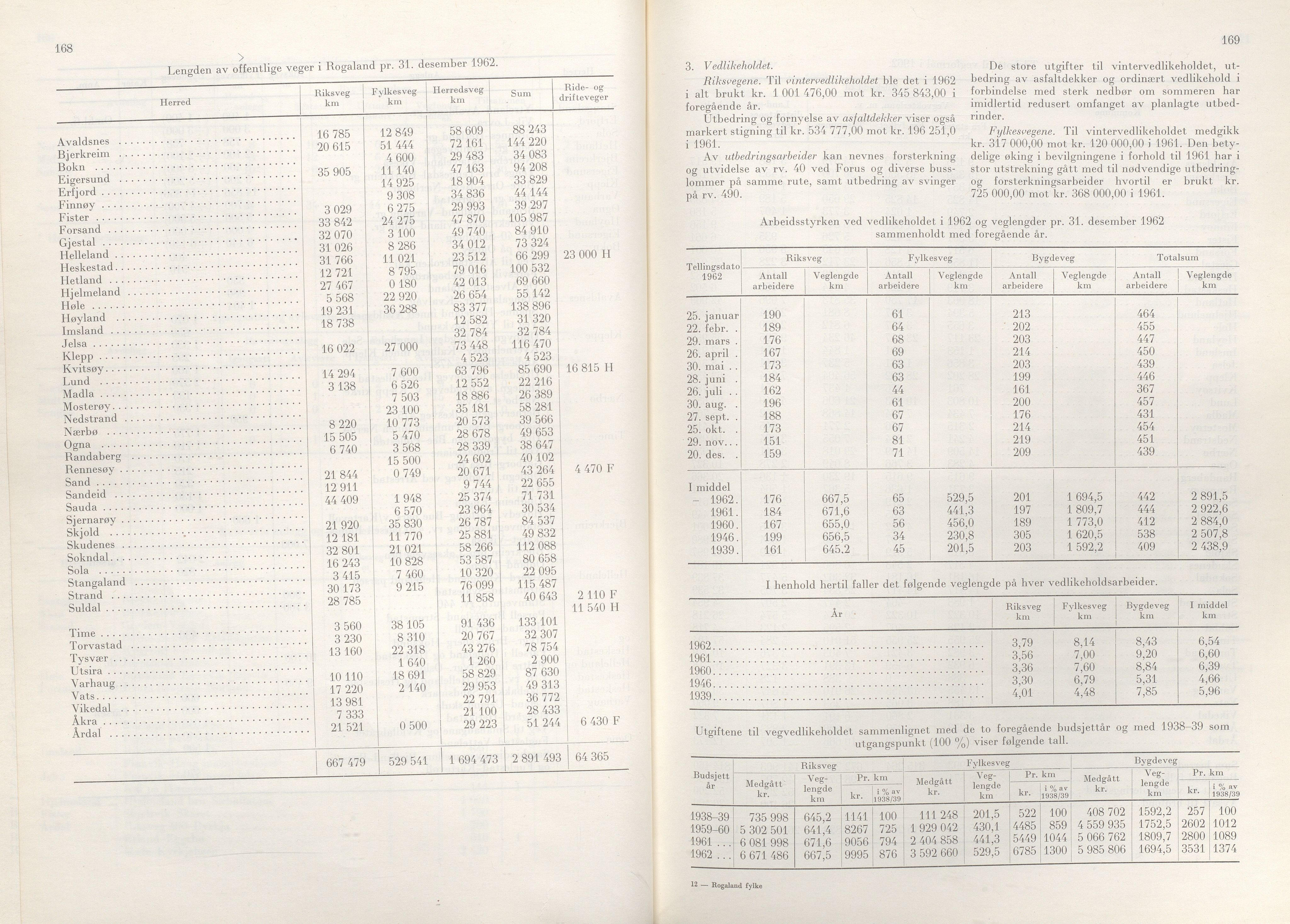 Rogaland fylkeskommune - Fylkesrådmannen , IKAR/A-900/A/Aa/Aaa/L0083: Møtebok , 1963, p. 168-169