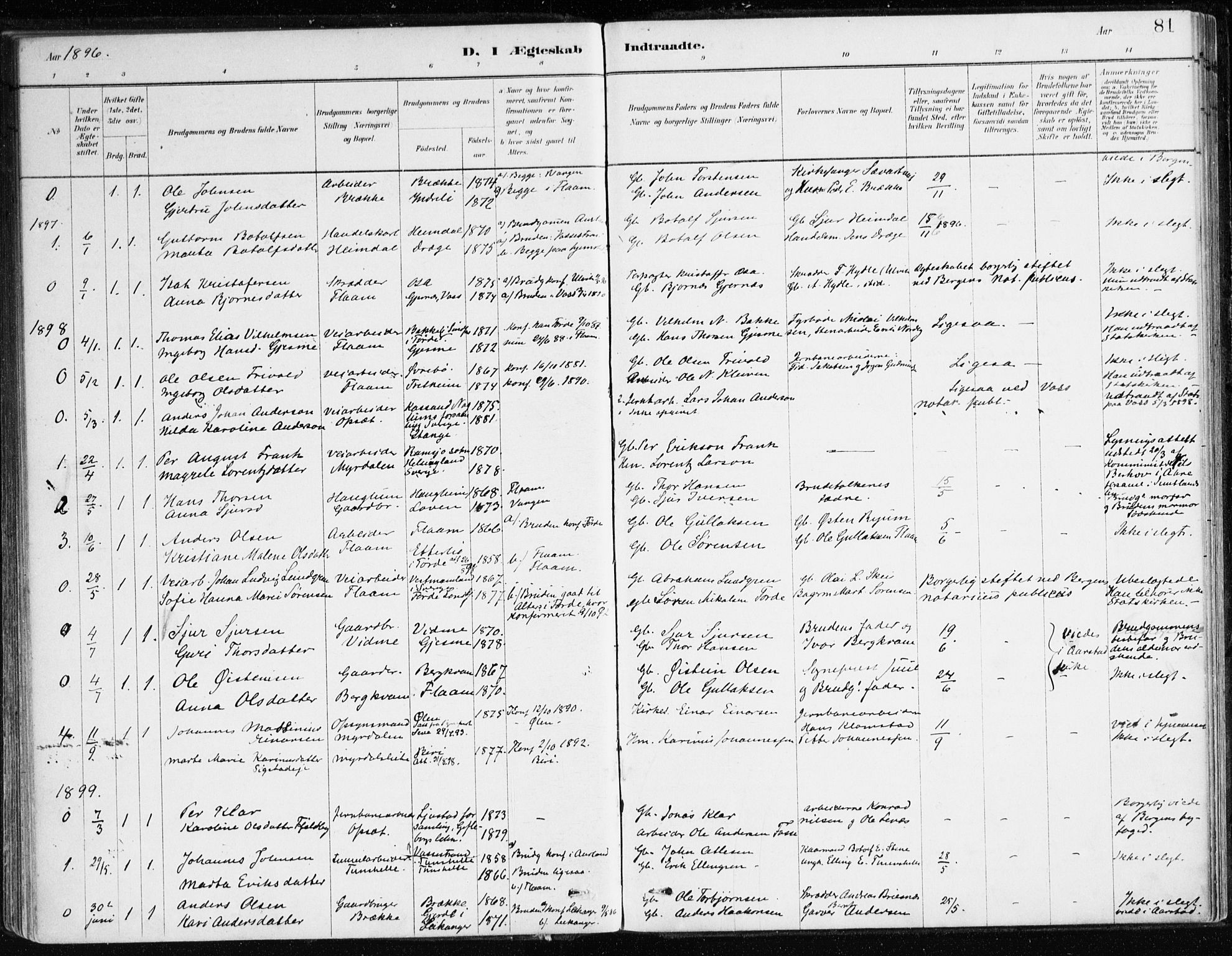 Aurland sokneprestembete, SAB/A-99937/H/Ha/Hac/L0001: Parish register (official) no. C 1, 1880-1921, p. 81