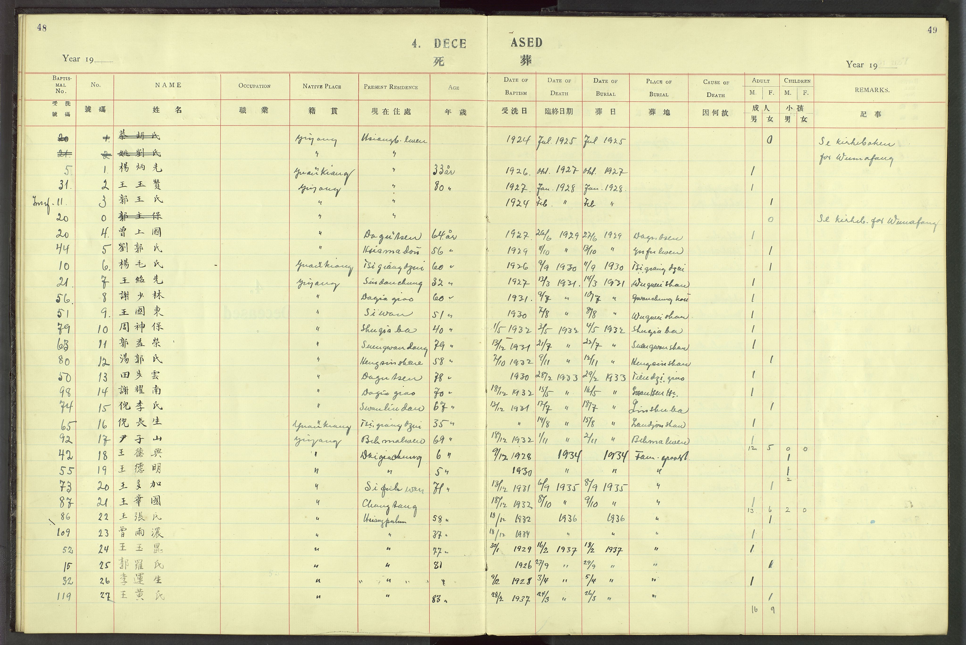Det Norske Misjonsselskap - utland - Kina (Hunan), VID/MA-A-1065/Dm/L0023: Parish register (official) no. 61, 1926-1948, p. 48-49