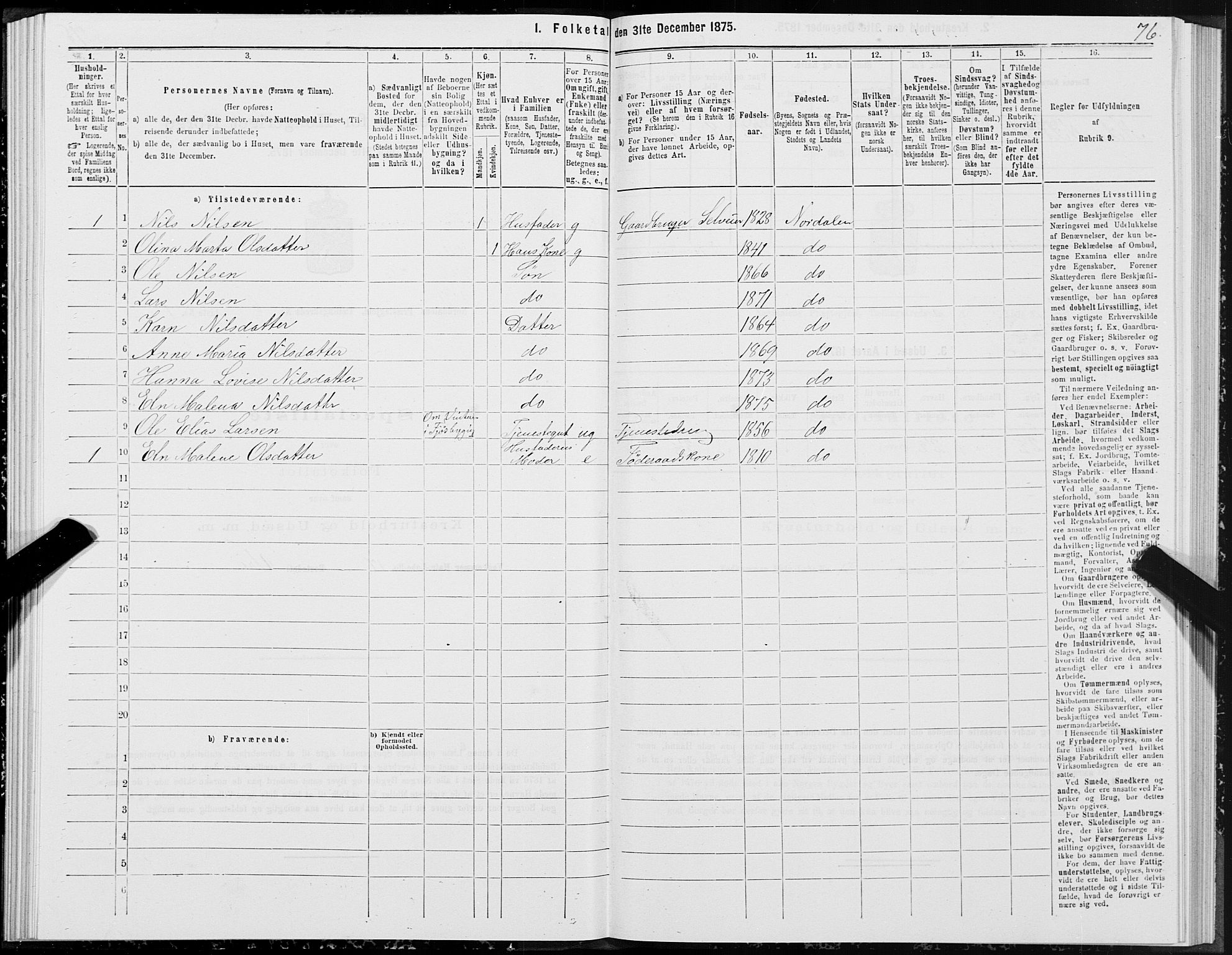 SAT, 1875 census for 1524P Norddal, 1875, p. 3076