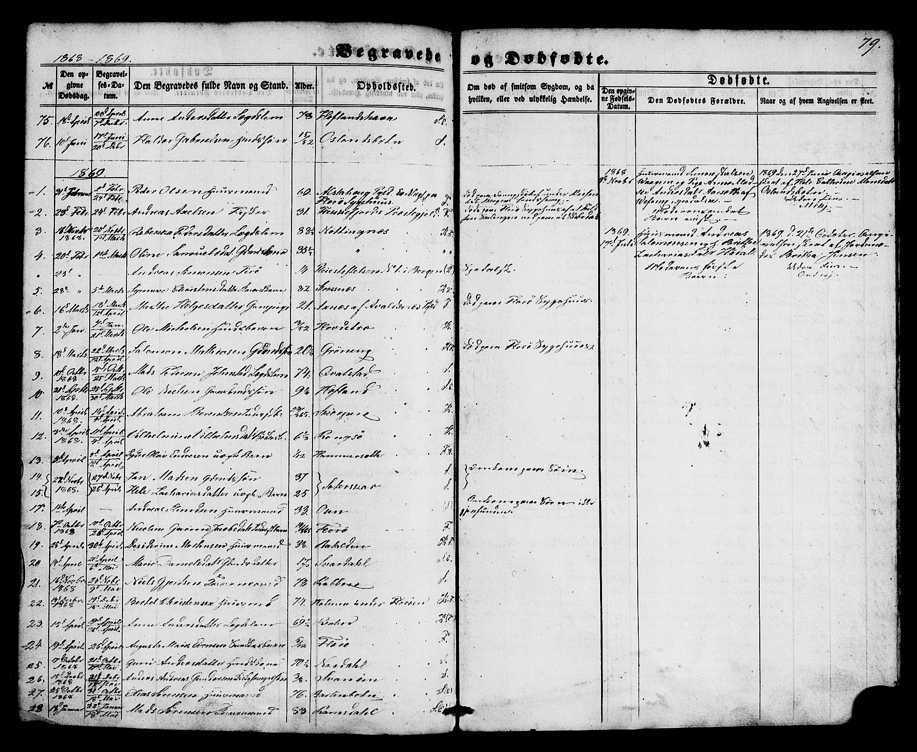 Kinn sokneprestembete, AV/SAB-A-80801/H/Haa/Haaa/L0012: Parish register (official) no. A 12, 1855-1869, p. 79