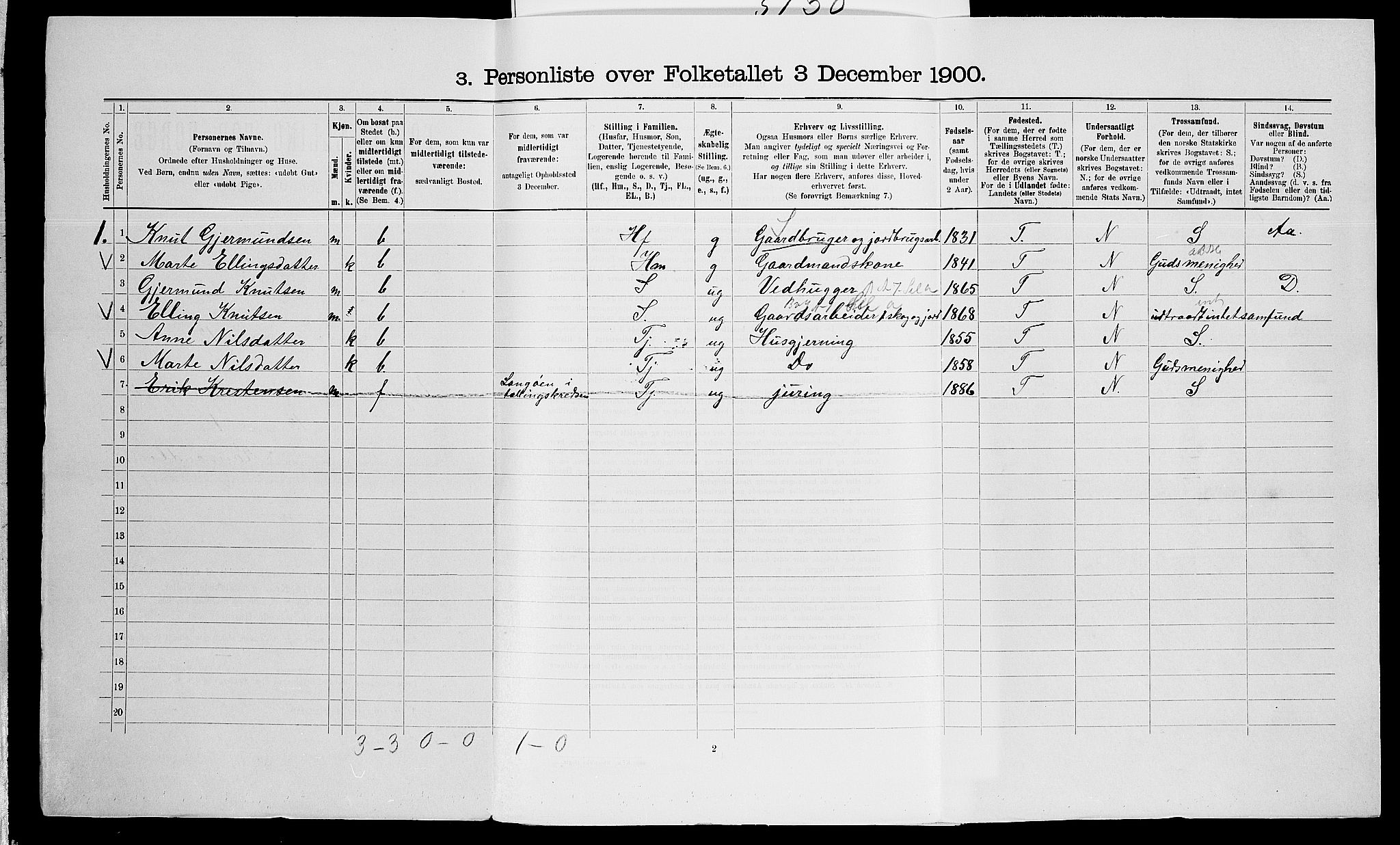 SAK, 1900 census for Vegårshei, 1900, p. 260