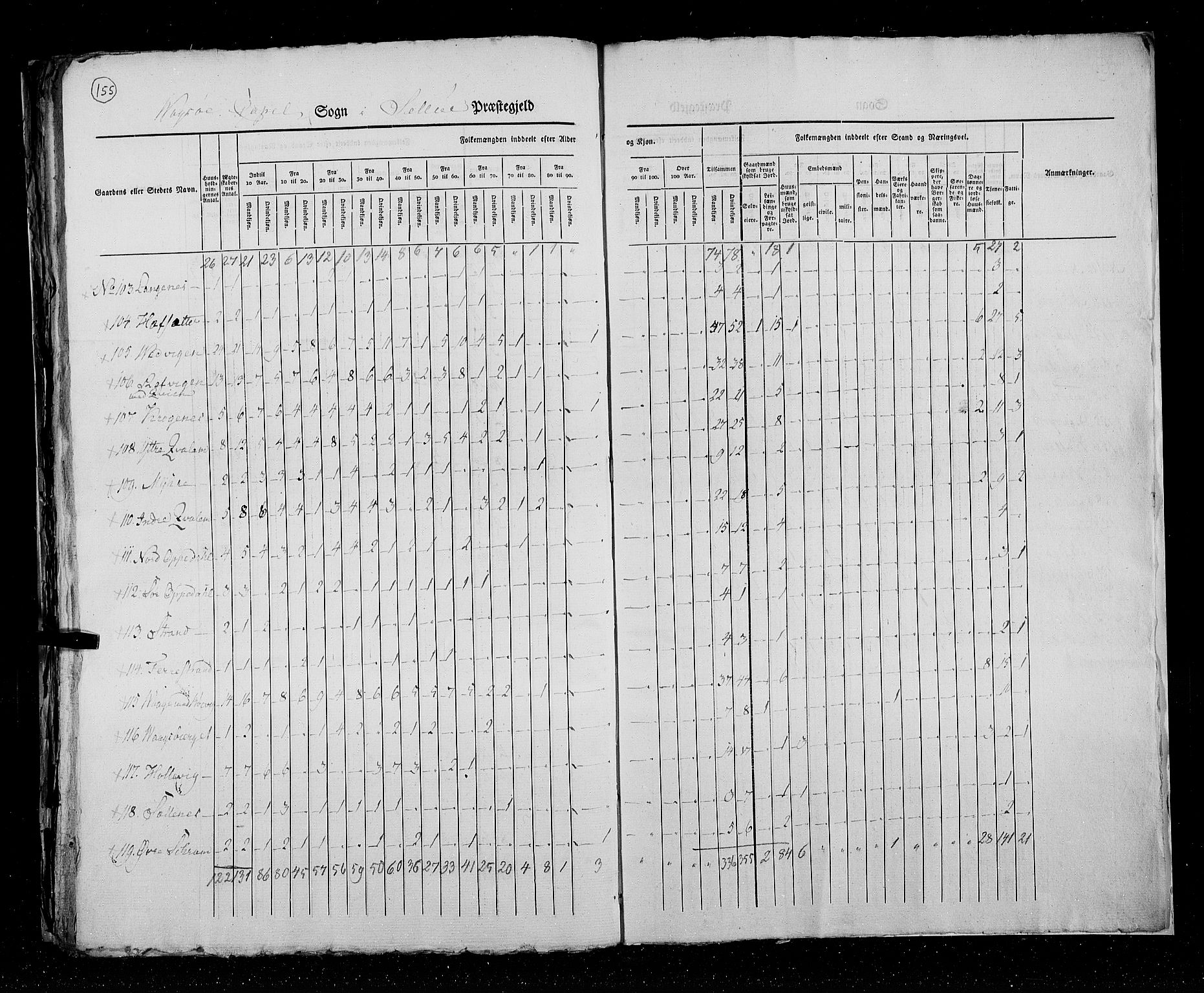 RA, Census 1825, vol. 14: Nordre Bergenhus amt, 1825, p. 155