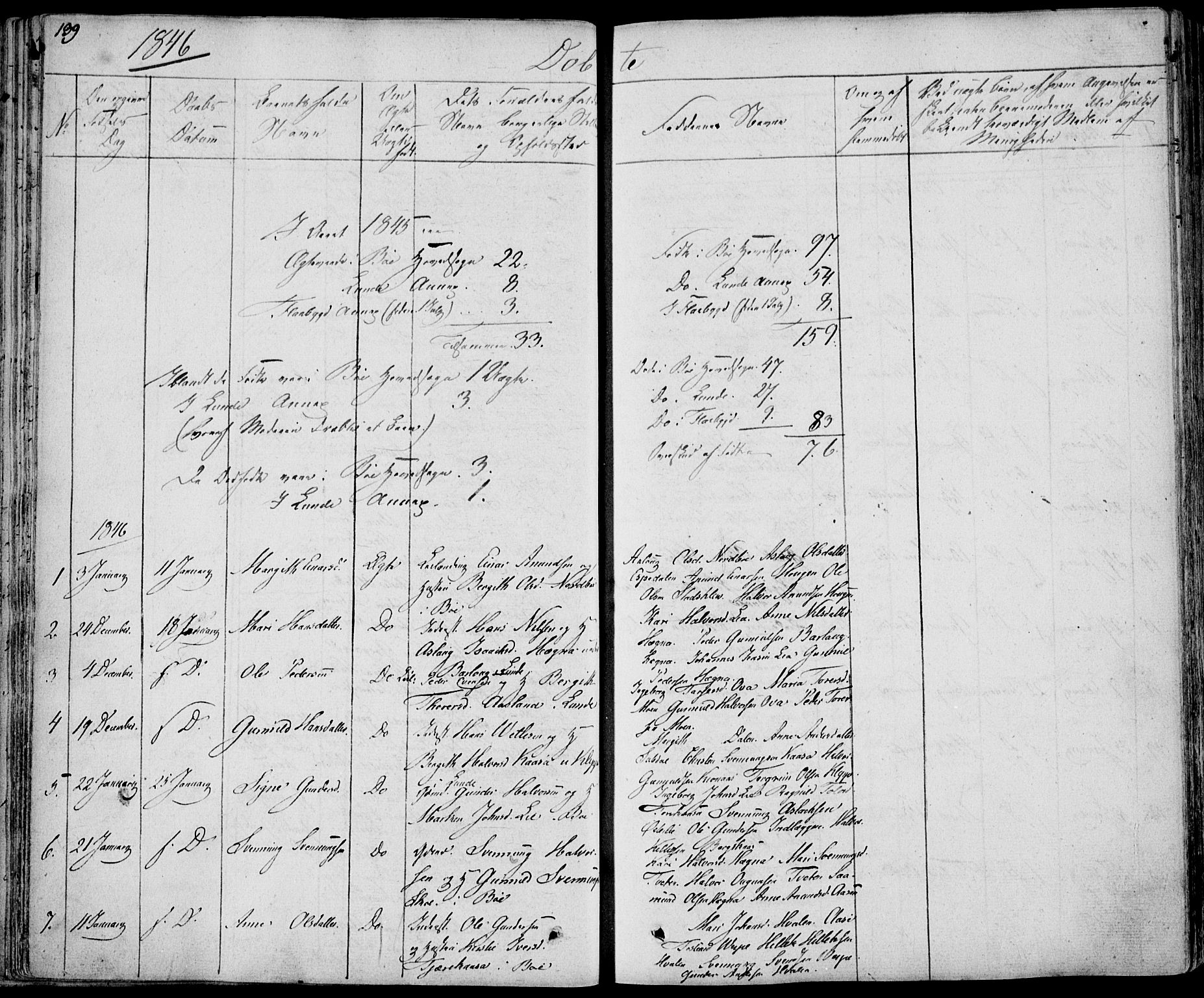 Bø kirkebøker, AV/SAKO-A-257/F/Fa/L0007: Parish register (official) no. 7, 1831-1848, p. 139