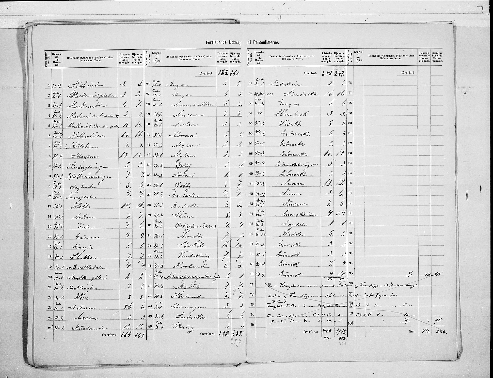 RA, 1900 census for Hof, 1900, p. 11