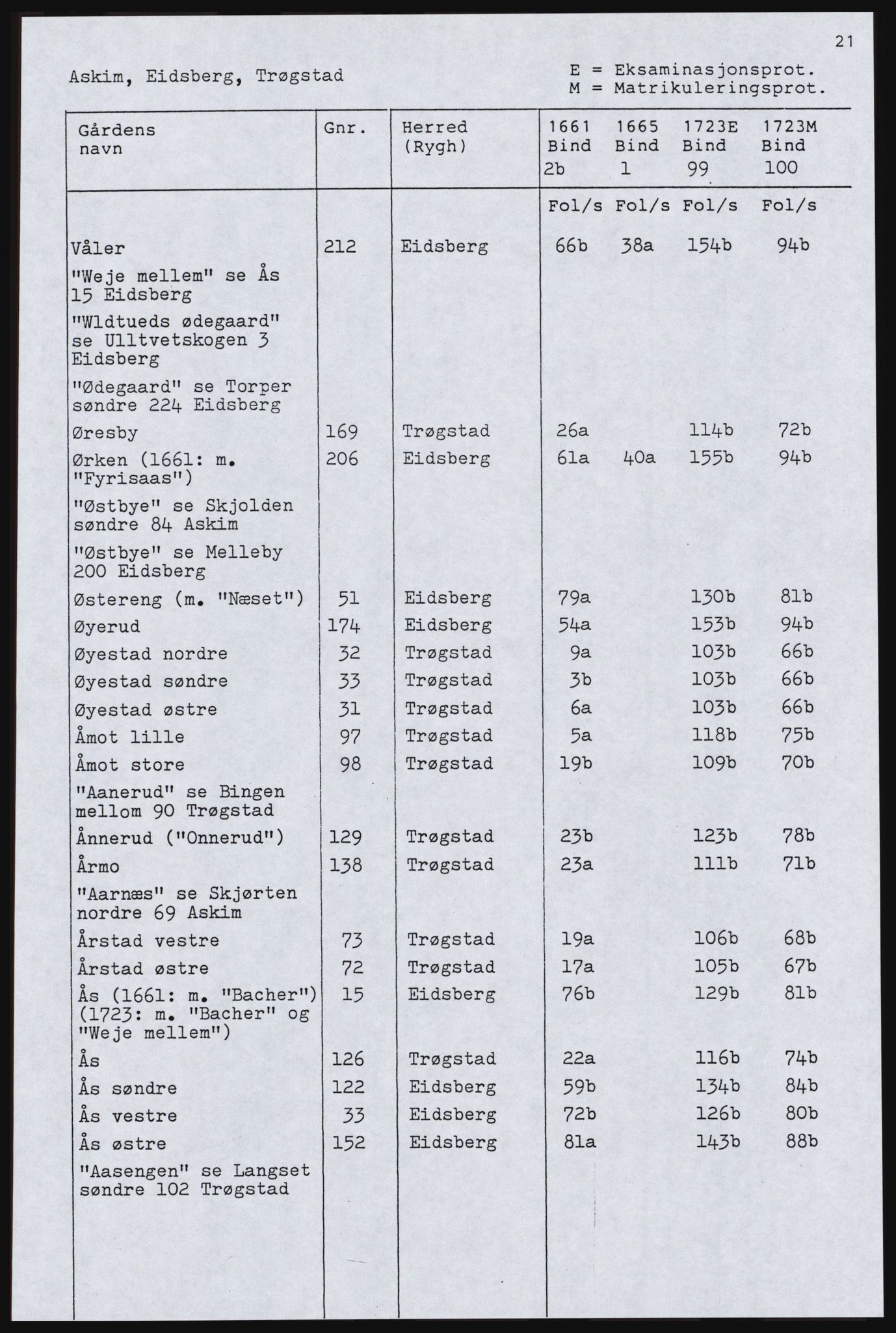 Rentekammeret inntil 1814, Realistisk ordnet avdeling, AV/RA-EA-4070, 1661-1723, p. 25