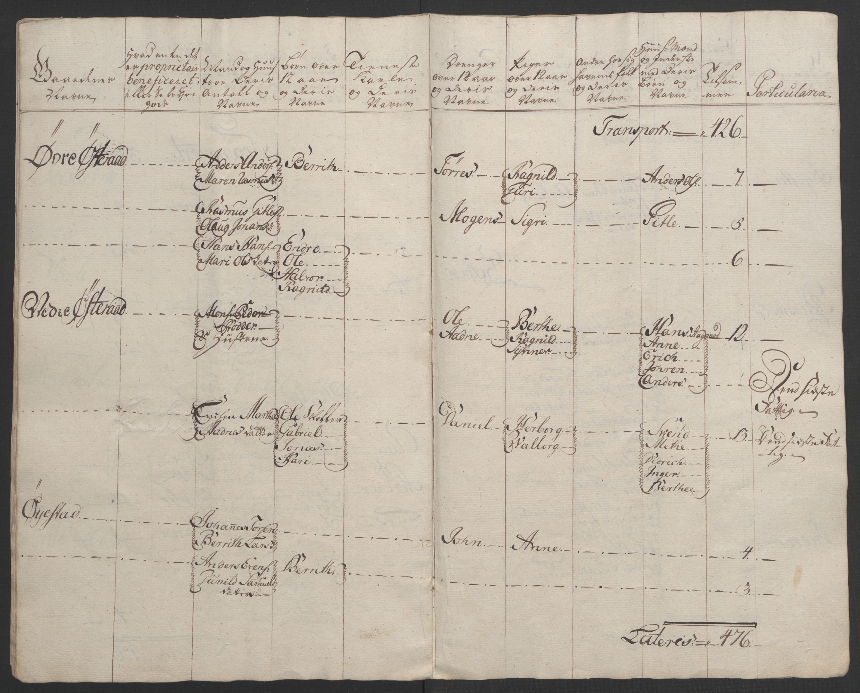 Rentekammeret inntil 1814, Realistisk ordnet avdeling, AV/RA-EA-4070/Ol/L0015/0002: [Gg 10]: Ekstraskatten, 23.09.1762. Stavanger by, Jæren og Dalane, Bergen / Jæren og Dalane, 1762-1764, p. 75