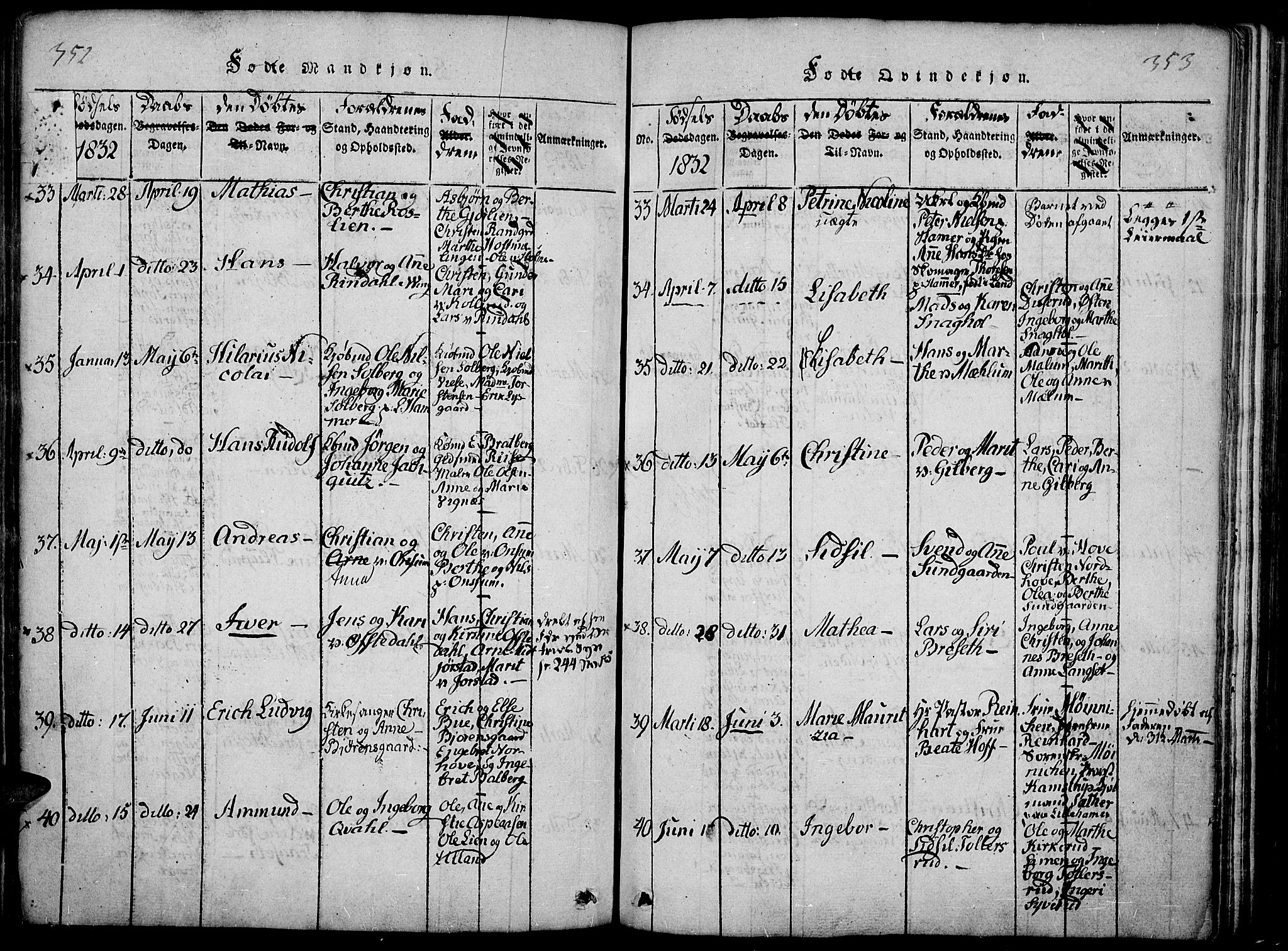 Fåberg prestekontor, AV/SAH-PREST-086/H/Ha/Haa/L0003: Parish register (official) no. 3, 1818-1833, p. 352-353