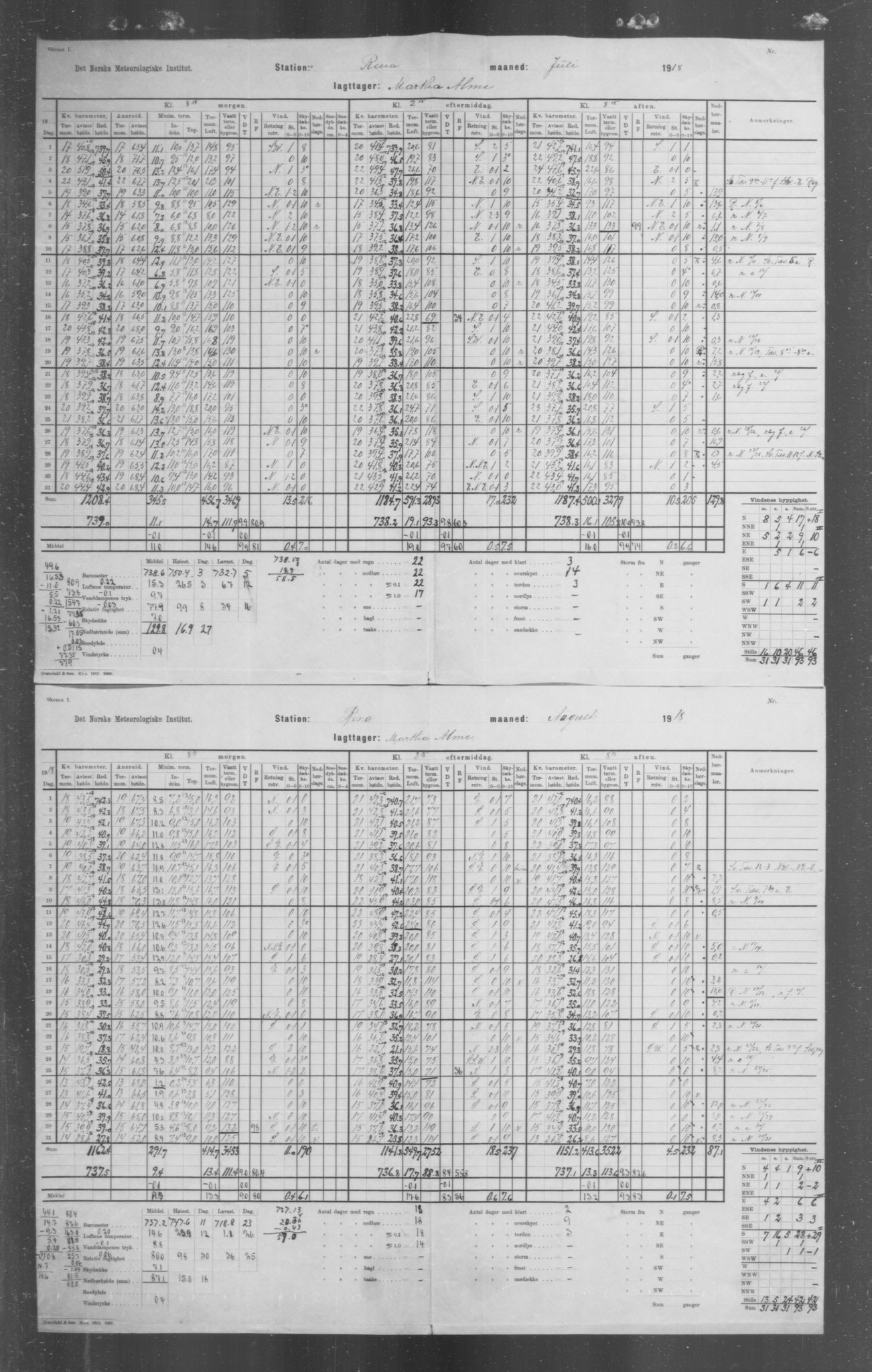 Det norske meteorologiske institutt, AV/RA-S-1570, 1869-1930, p. 270
