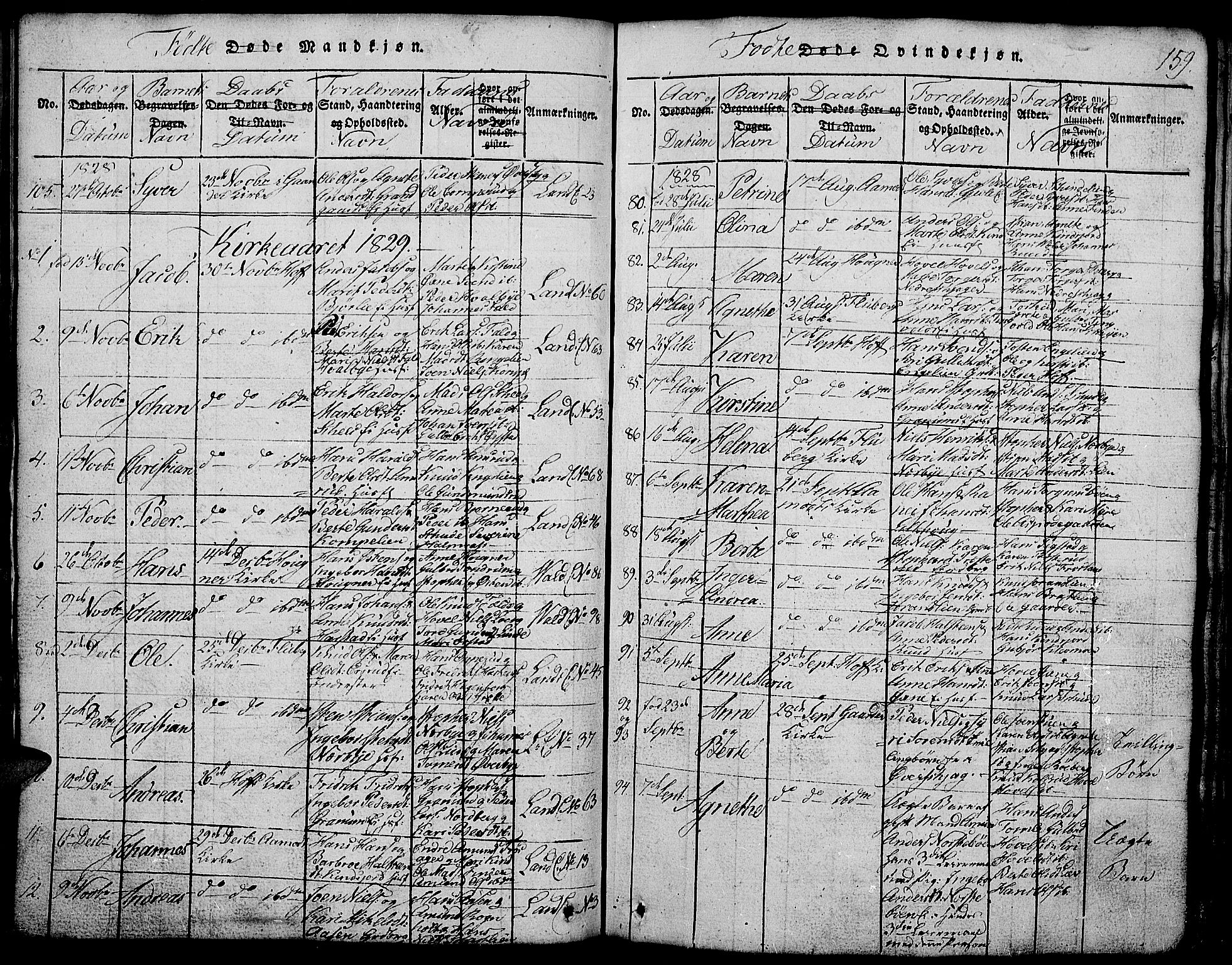 Land prestekontor, SAH/PREST-120/H/Ha/Hab/L0001: Parish register (copy) no. 1, 1814-1833, p. 159