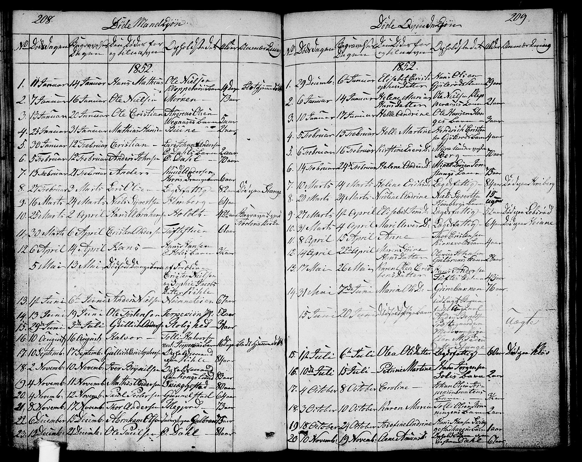 Ramnes kirkebøker, SAKO/A-314/G/Ga/L0002: Parish register (copy) no. I 2, 1848-1870, p. 208-209