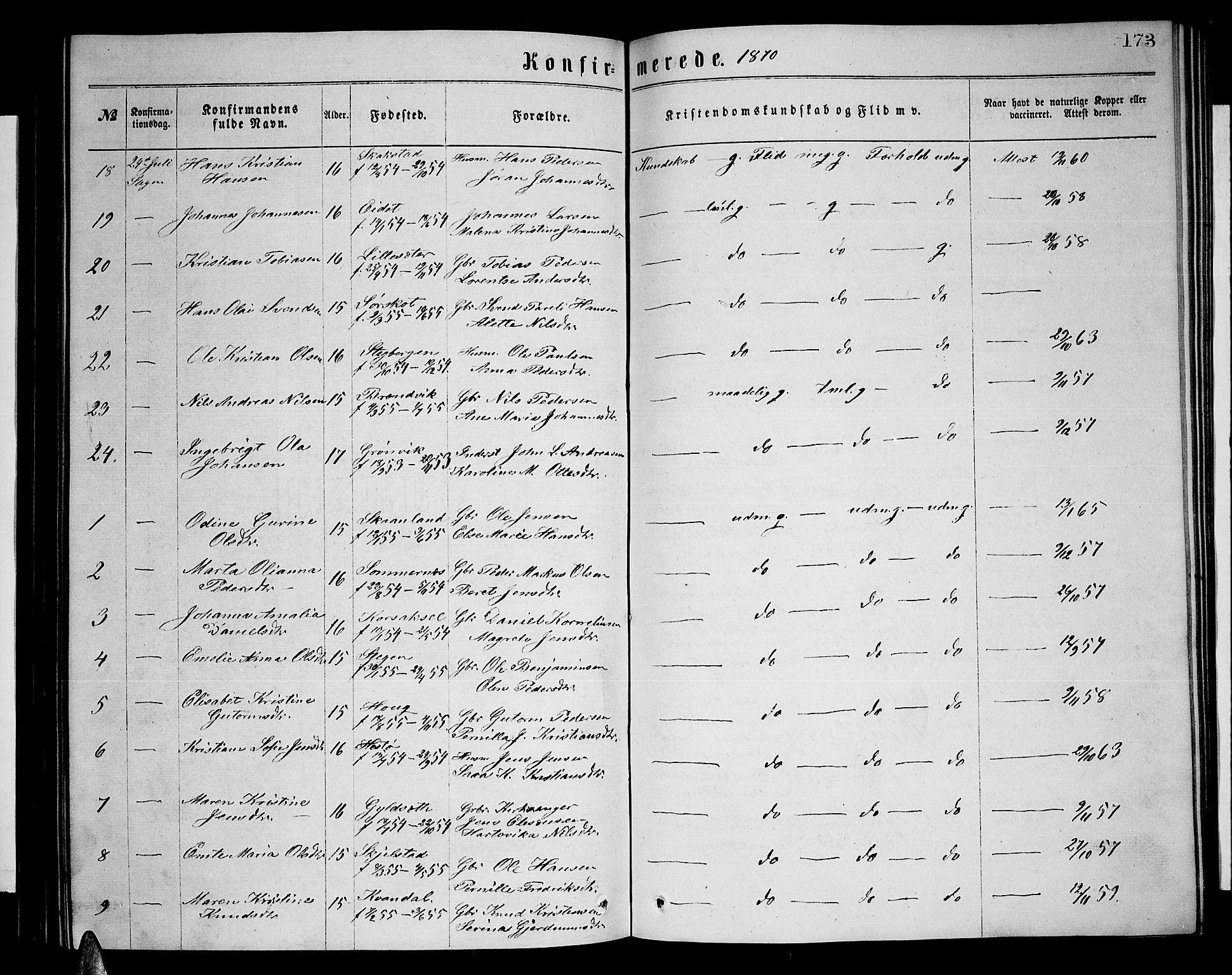 Ministerialprotokoller, klokkerbøker og fødselsregistre - Nordland, AV/SAT-A-1459/855/L0815: Parish register (copy) no. 855C04, 1865-1878, p. 173