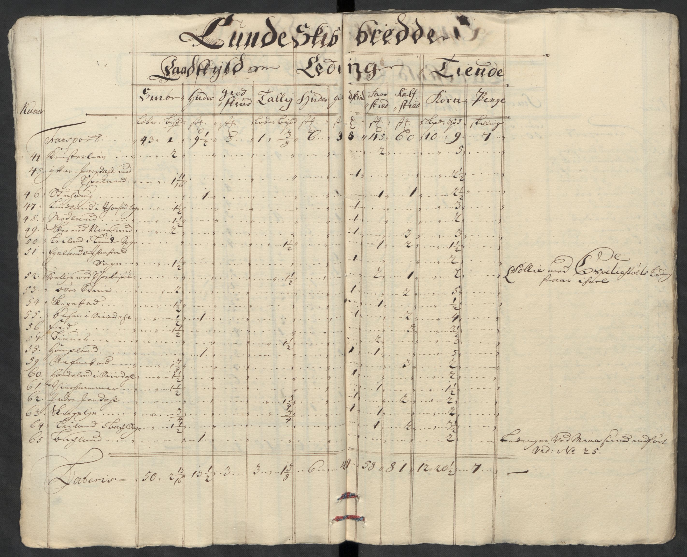 Rentekammeret inntil 1814, Reviderte regnskaper, Fogderegnskap, AV/RA-EA-4092/R46/L2737: Fogderegnskap Jæren og Dalane, 1712, p. 36