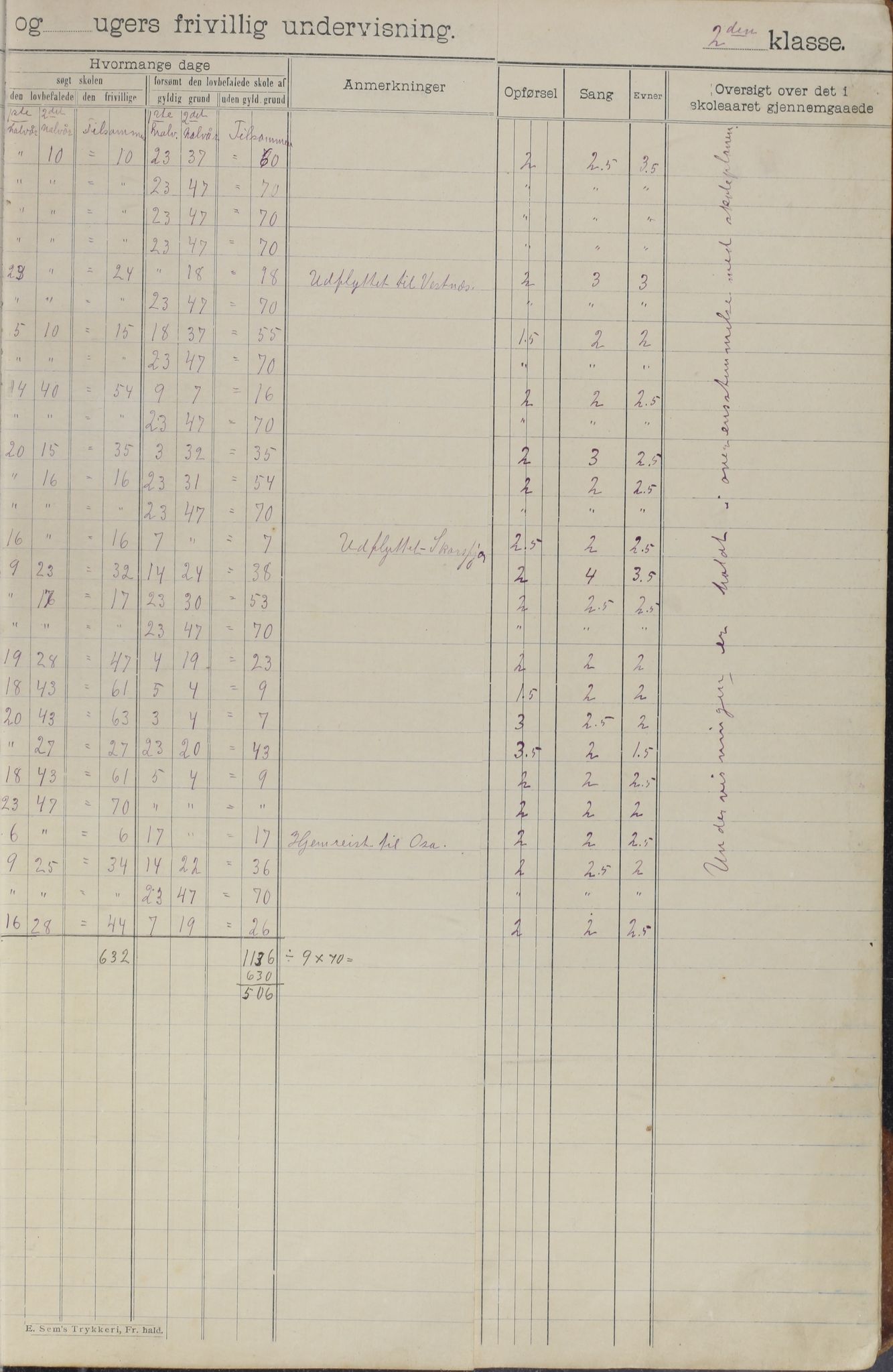 Meløy kommune. Glomfjord skolekrets, AIN/K-18370.510.06/442/L0002: Protokoll, 1902-1917