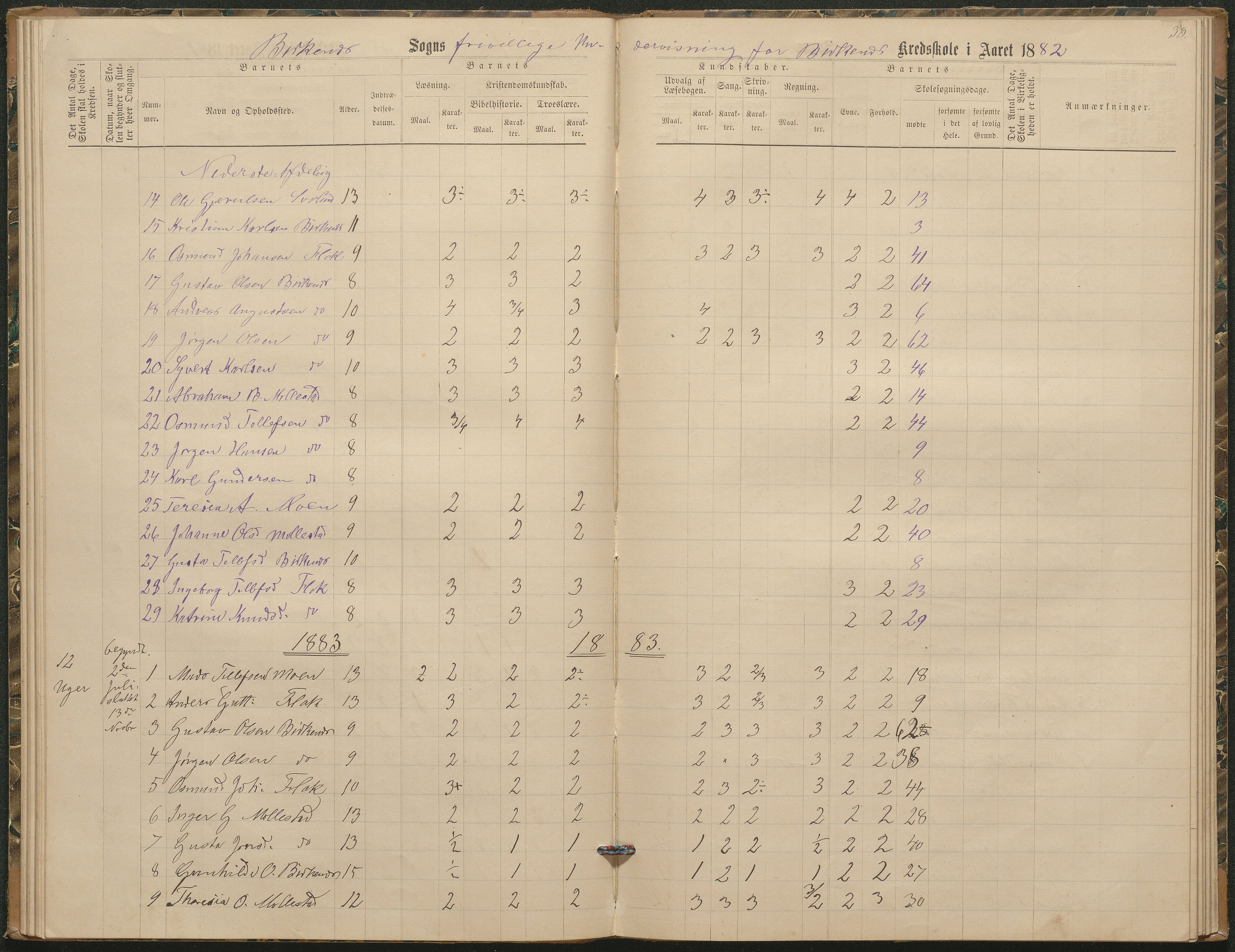 Birkenes kommune, Birkenes krets/Birkeland folkeskole frem til 1991, AAKS/KA0928-550a_91/F02/L0003: Skoleprotokoll, 1879-1891, p. 38