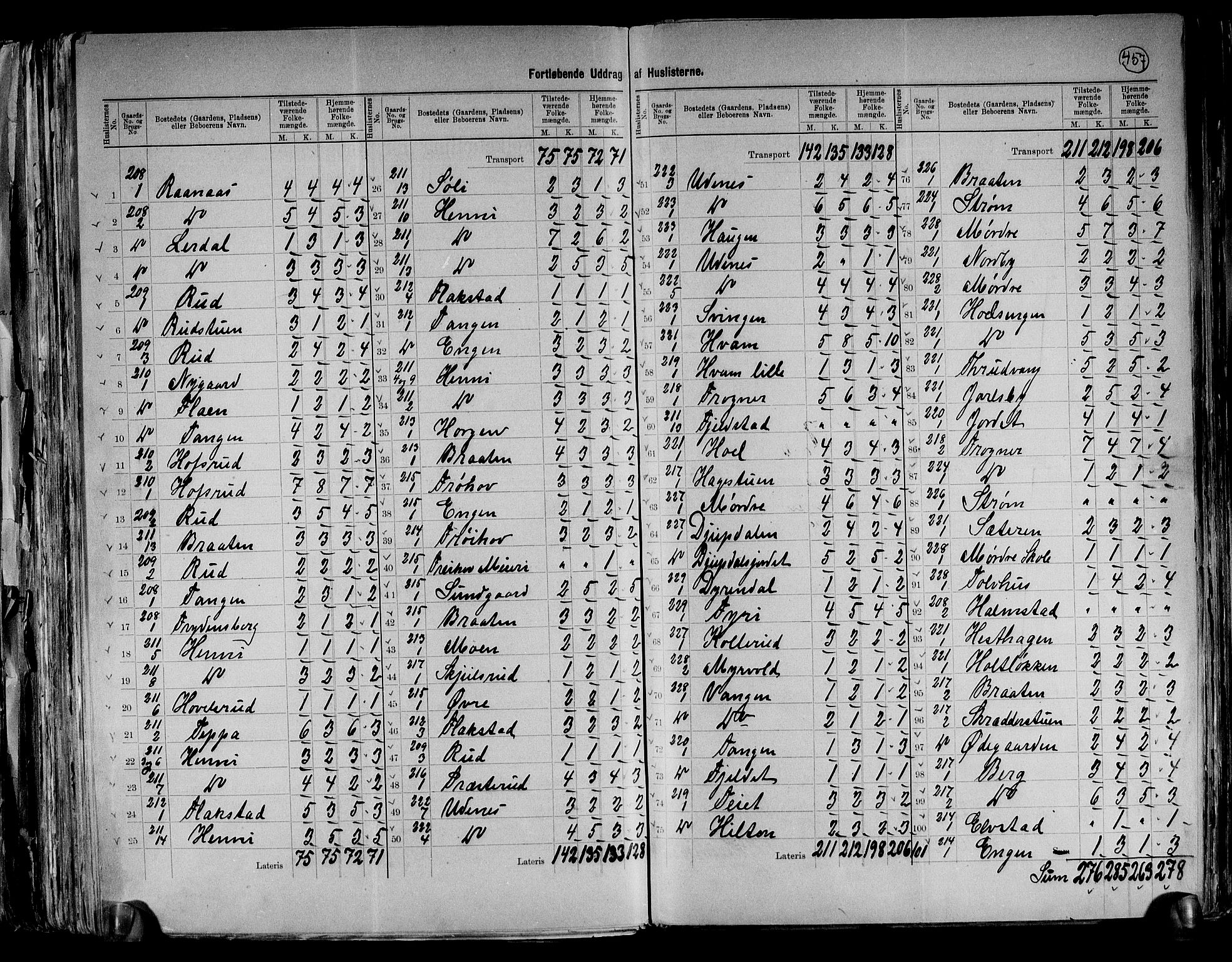 RA, 1891 census for 0236 Nes, 1891, p. 36