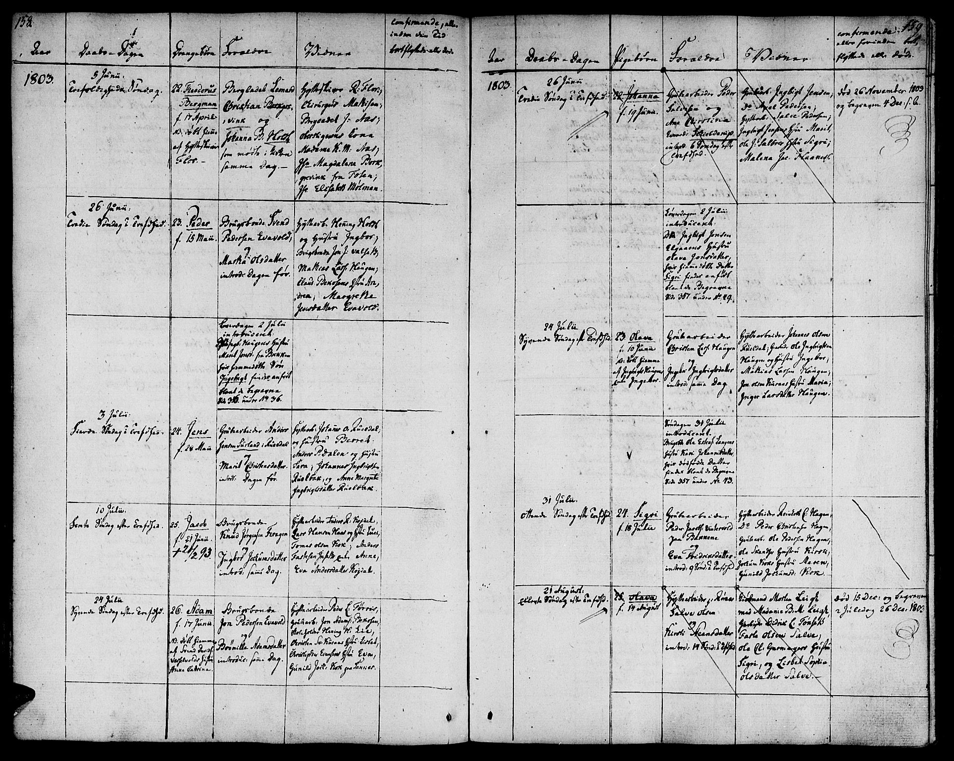 Ministerialprotokoller, klokkerbøker og fødselsregistre - Sør-Trøndelag, AV/SAT-A-1456/681/L0927: Parish register (official) no. 681A05, 1798-1808, p. 158-159